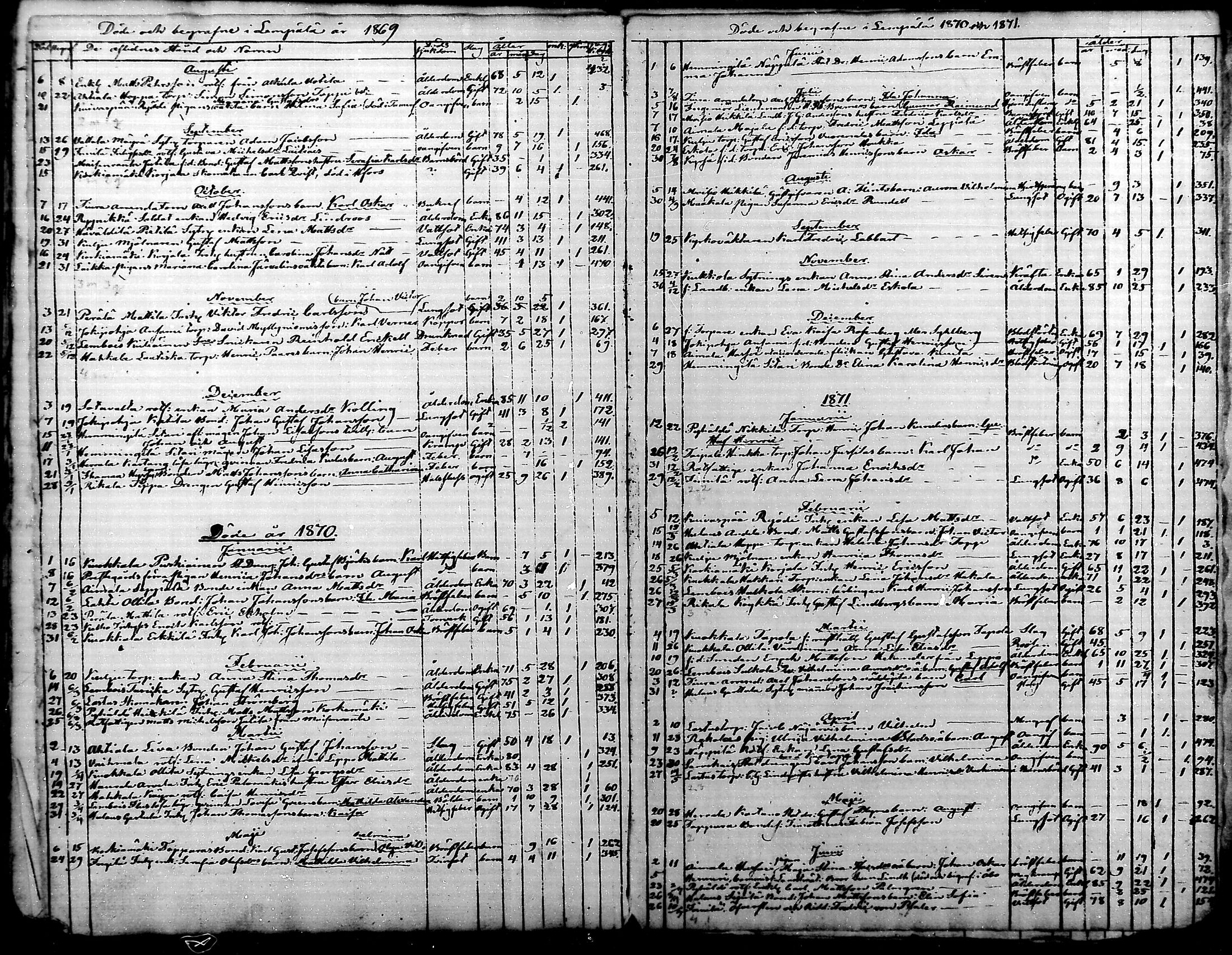 [ ../kirjat/Kirkonkirjat/lempaala/kuolleet_1787-1876_mko234-238/kuvat/121.jpg ]