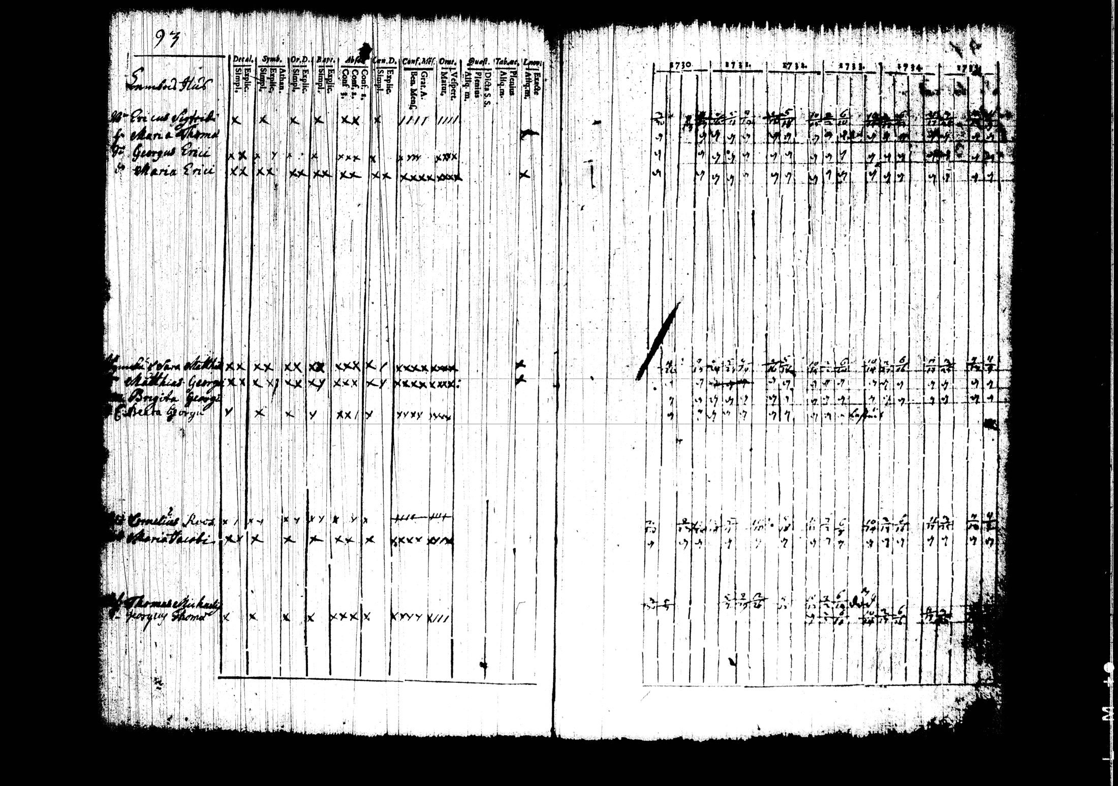 [ ../kirjat/Kirkonkirjat/lempaala/rippikirja_1730-1735_tk406/kuvat/100.jpg ]