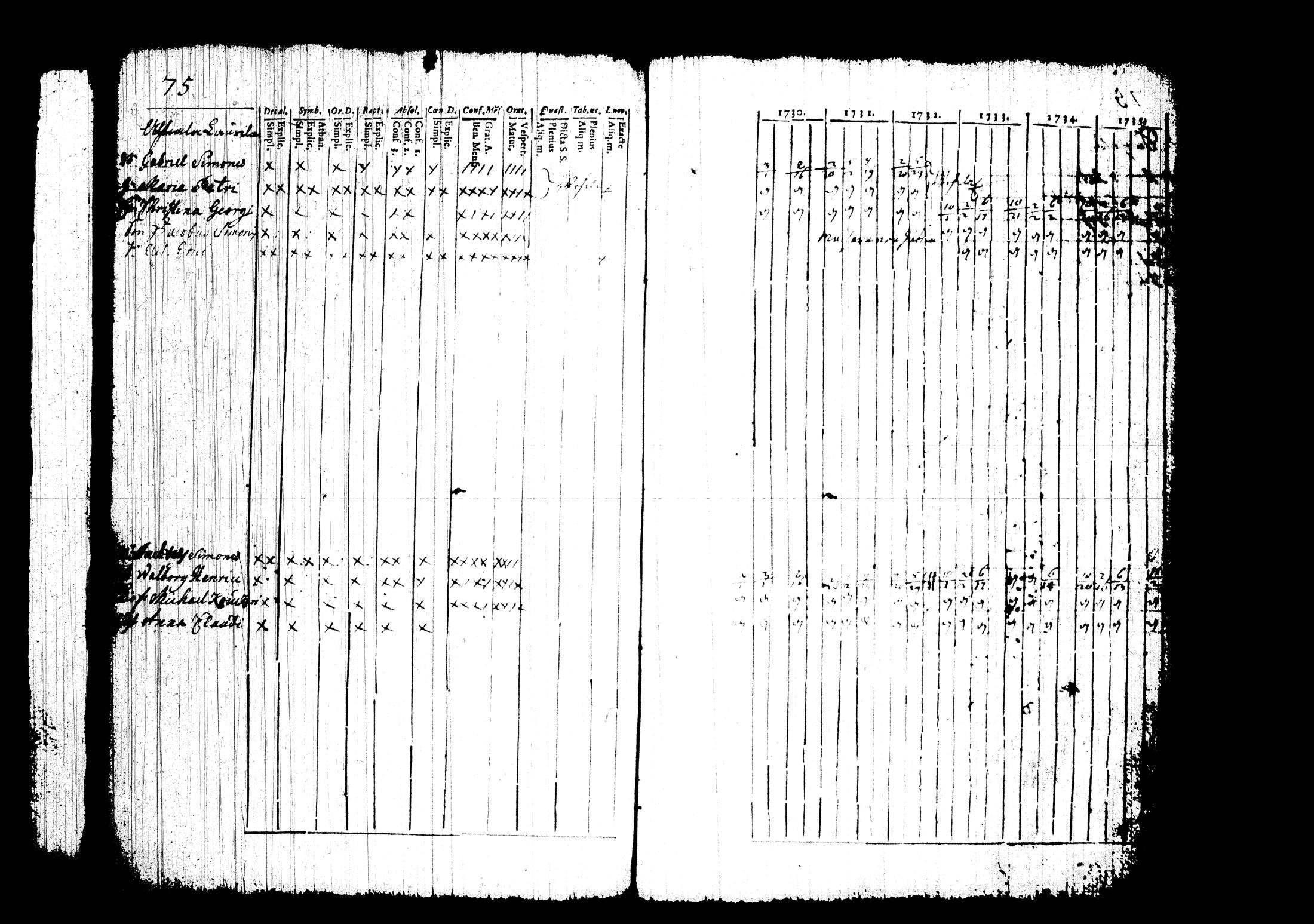 [ ../kirjat/Kirkonkirjat/lempaala/rippikirja_1730-1735_tk406/kuvat/80.jpg ]