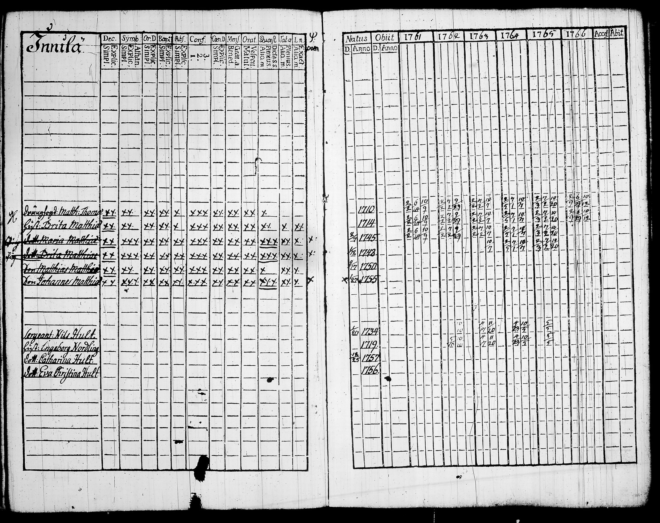 [ ../kirjat/Kirkonkirjat/lempaala/rippikirja_1761-1766_tk406-407/kuvat/175.jpg ]