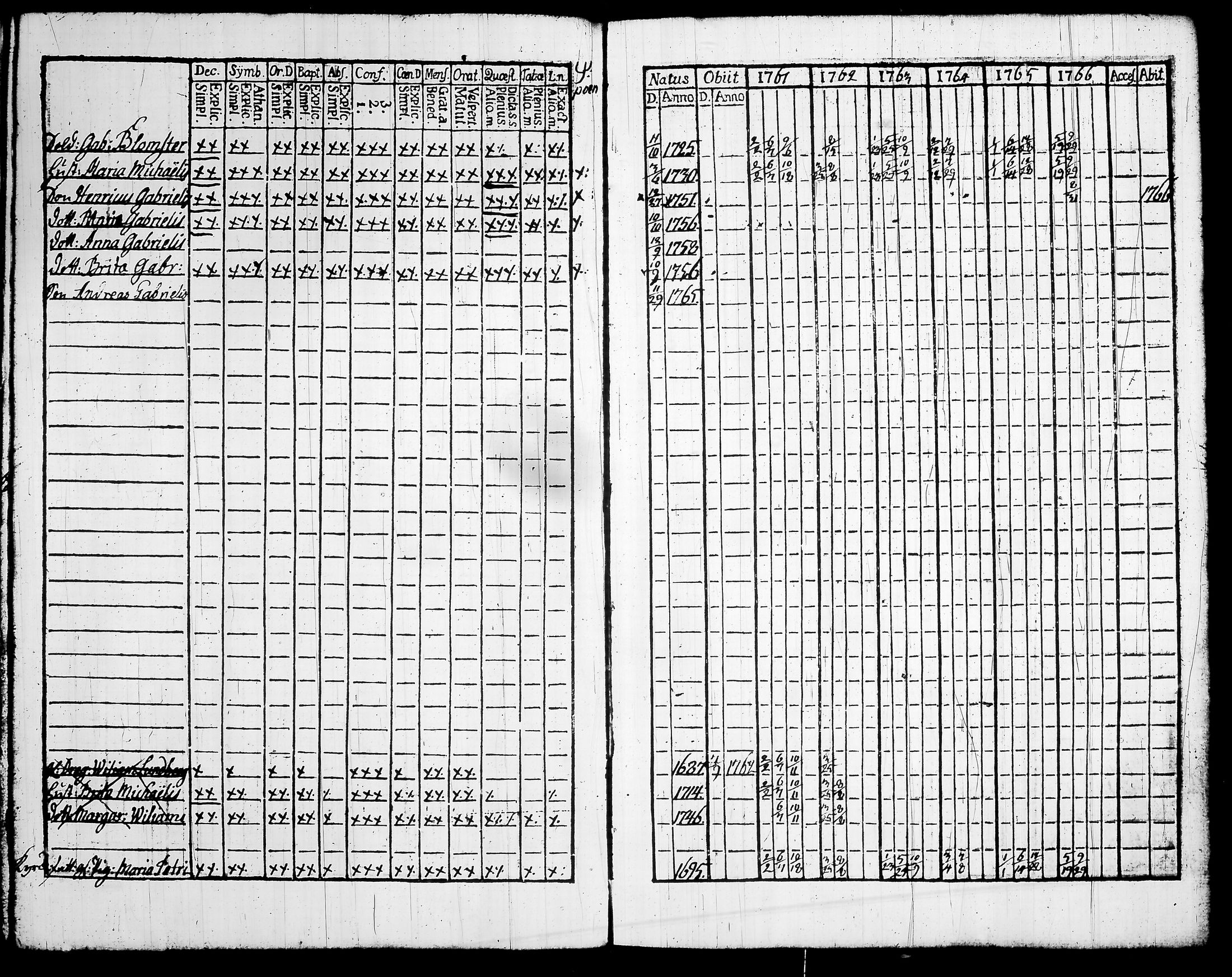 [ ../kirjat/Kirkonkirjat/lempaala/rippikirja_1761-1766_tk406-407/kuvat/209.jpg ]
