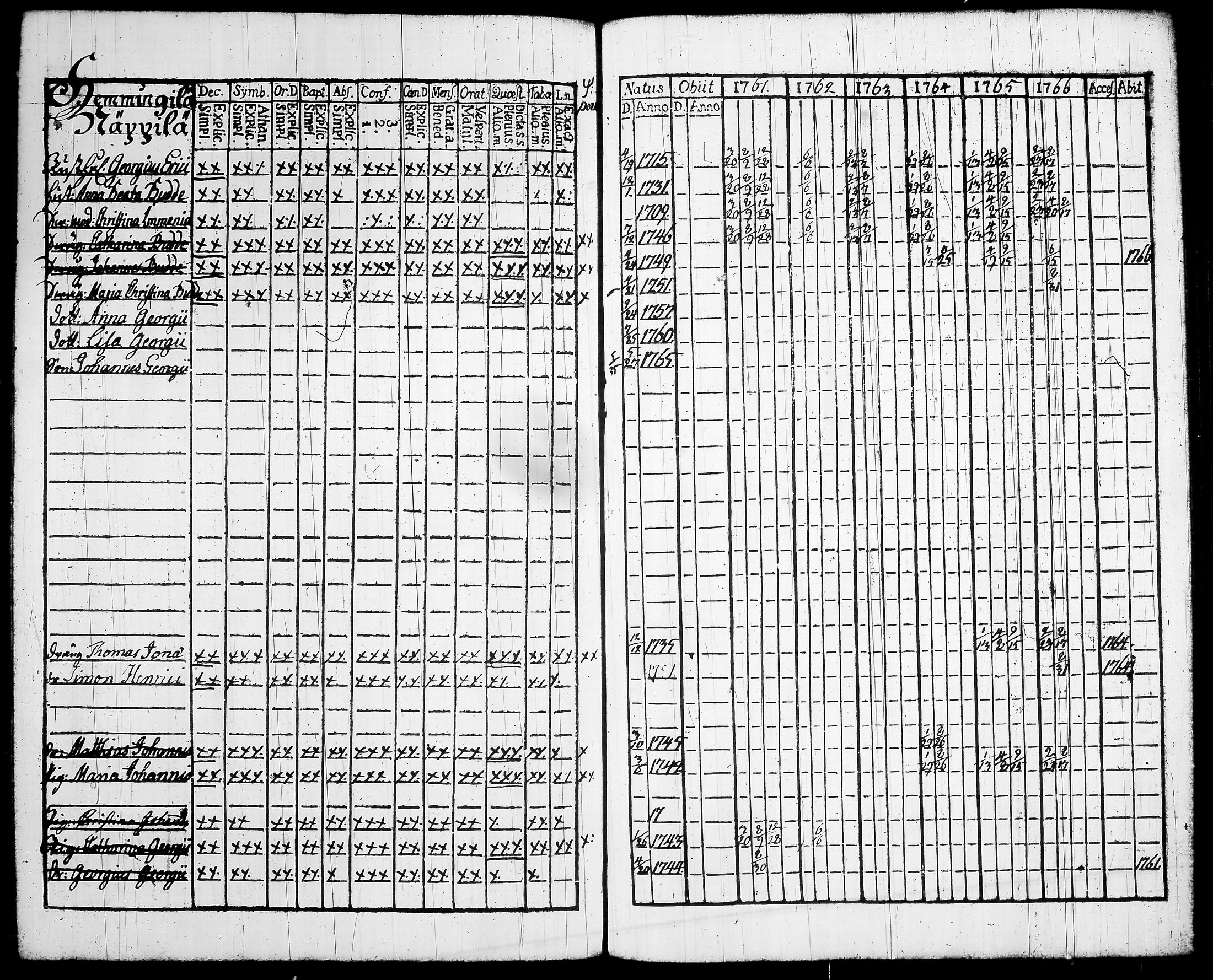 [ ../kirjat/Kirkonkirjat/lempaala/rippikirja_1761-1766_tk406-407/kuvat/293.jpg ]