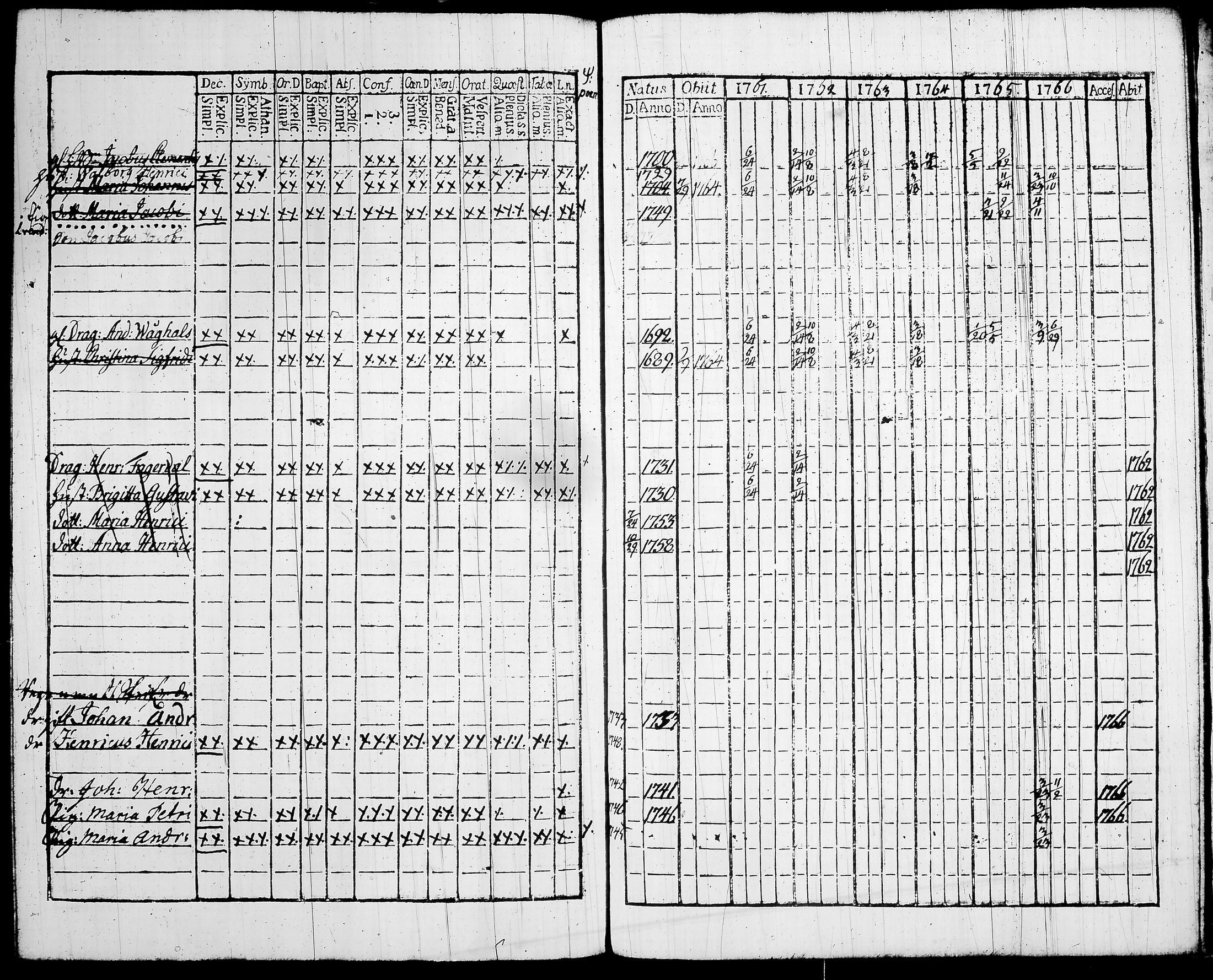 [ ../kirjat/Kirkonkirjat/lempaala/rippikirja_1761-1766_tk406-407/kuvat/314.jpg ]