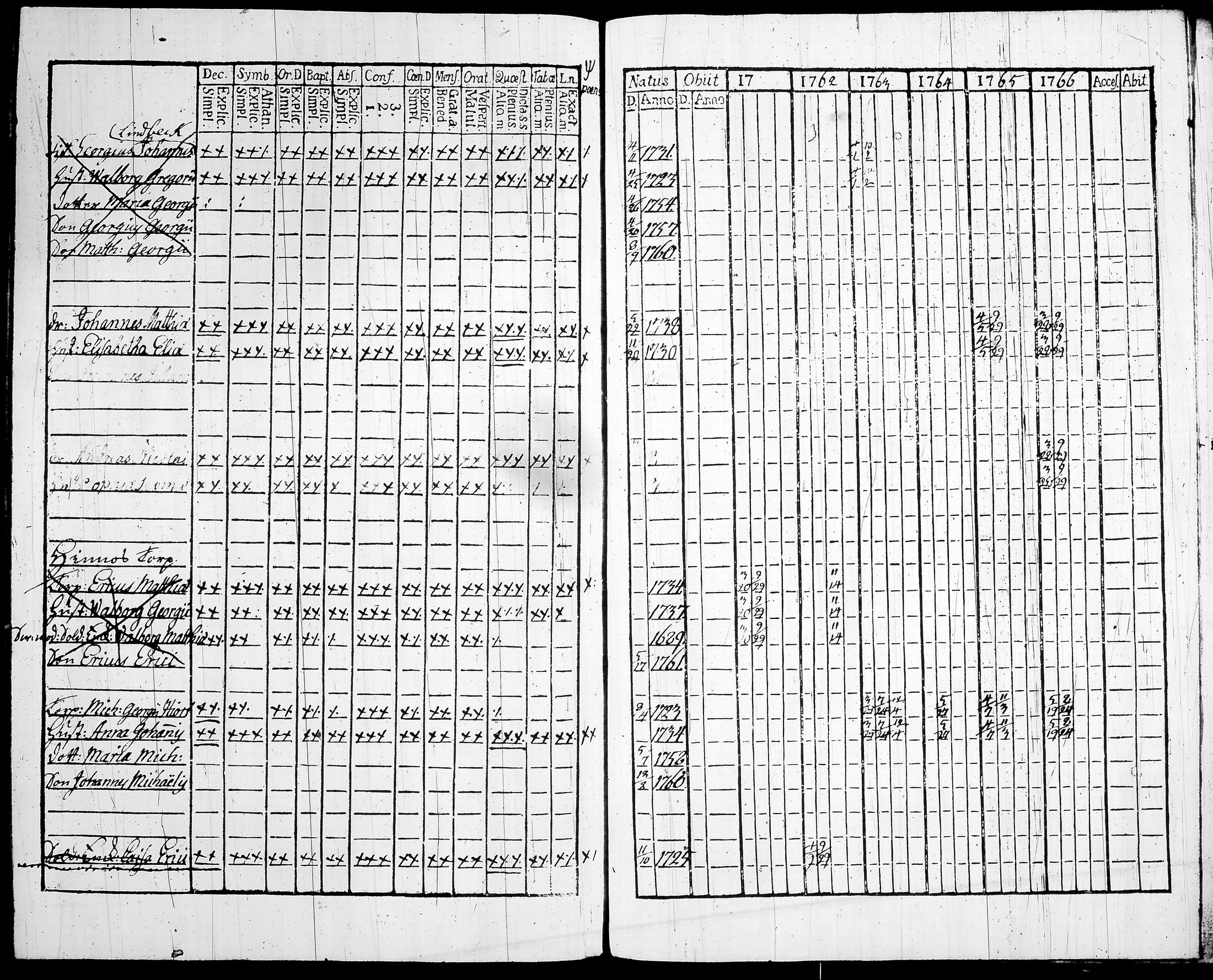 [ ../kirjat/Kirkonkirjat/lempaala/rippikirja_1761-1766_tk406-407/kuvat/320.jpg ]