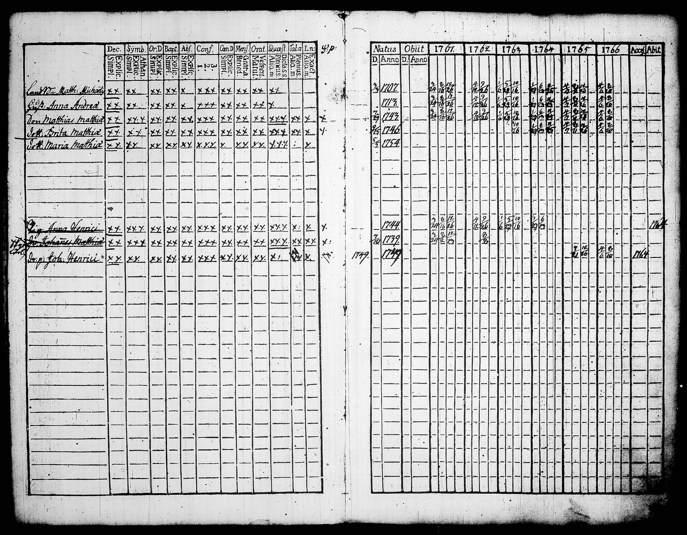 [ ../kirjat/Kirkonkirjat/lempaala/rippikirja_1761-1766_tk406-407/kuvat/9.jpg ]