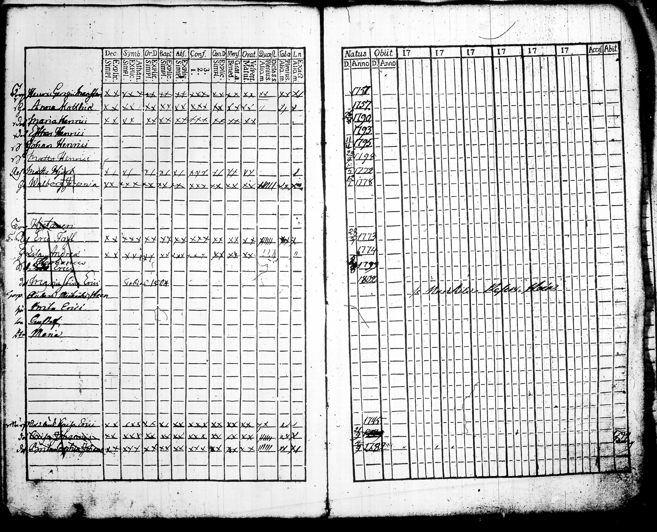 [ ../kirjat/Kirkonkirjat/lempaala/rippikirja_1791-1804_tk407-408/kuvat/153.jpg ]