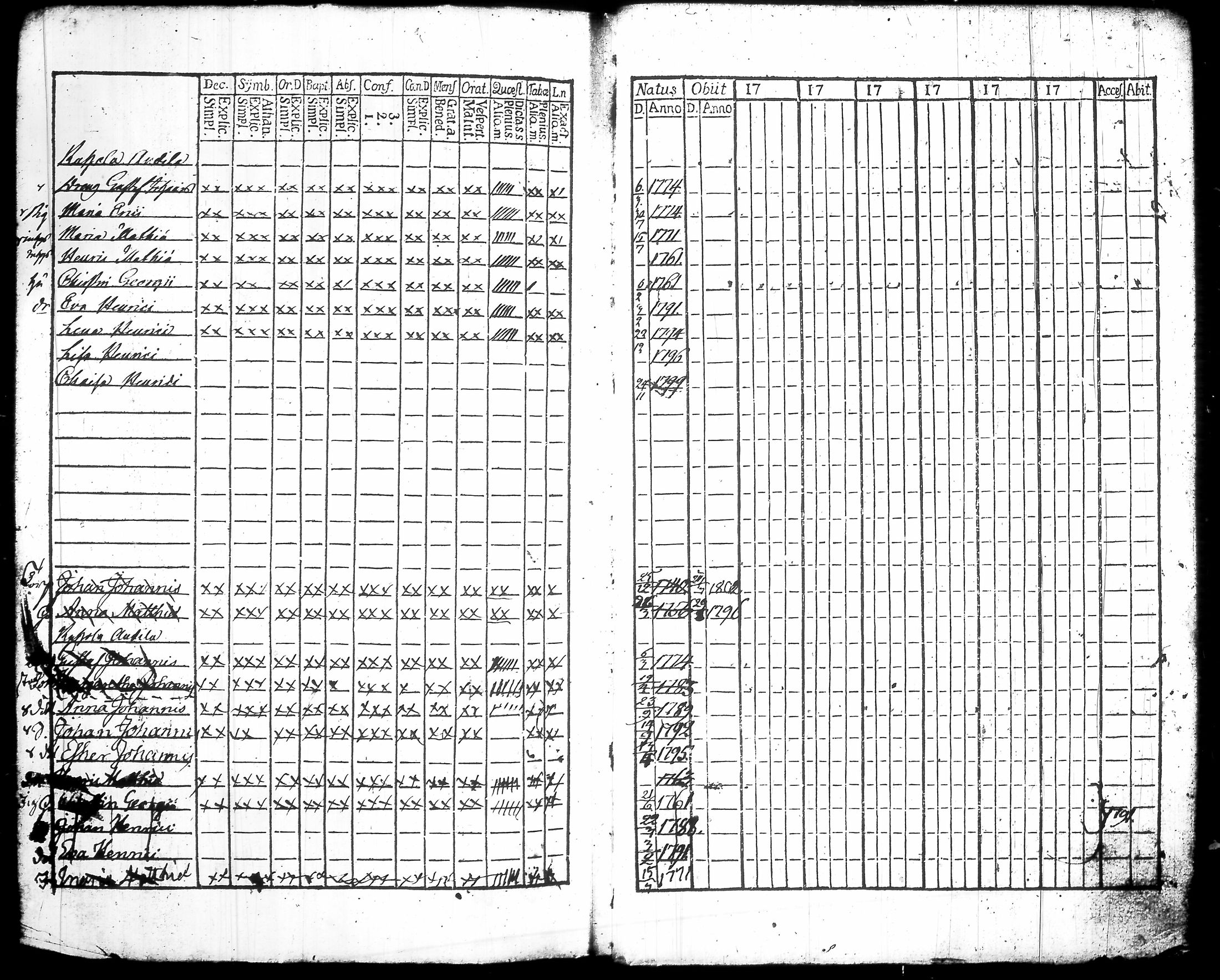 [ ../kirjat/Kirkonkirjat/lempaala/rippikirja_1791-1804_tk407-408/kuvat/17.jpg ]