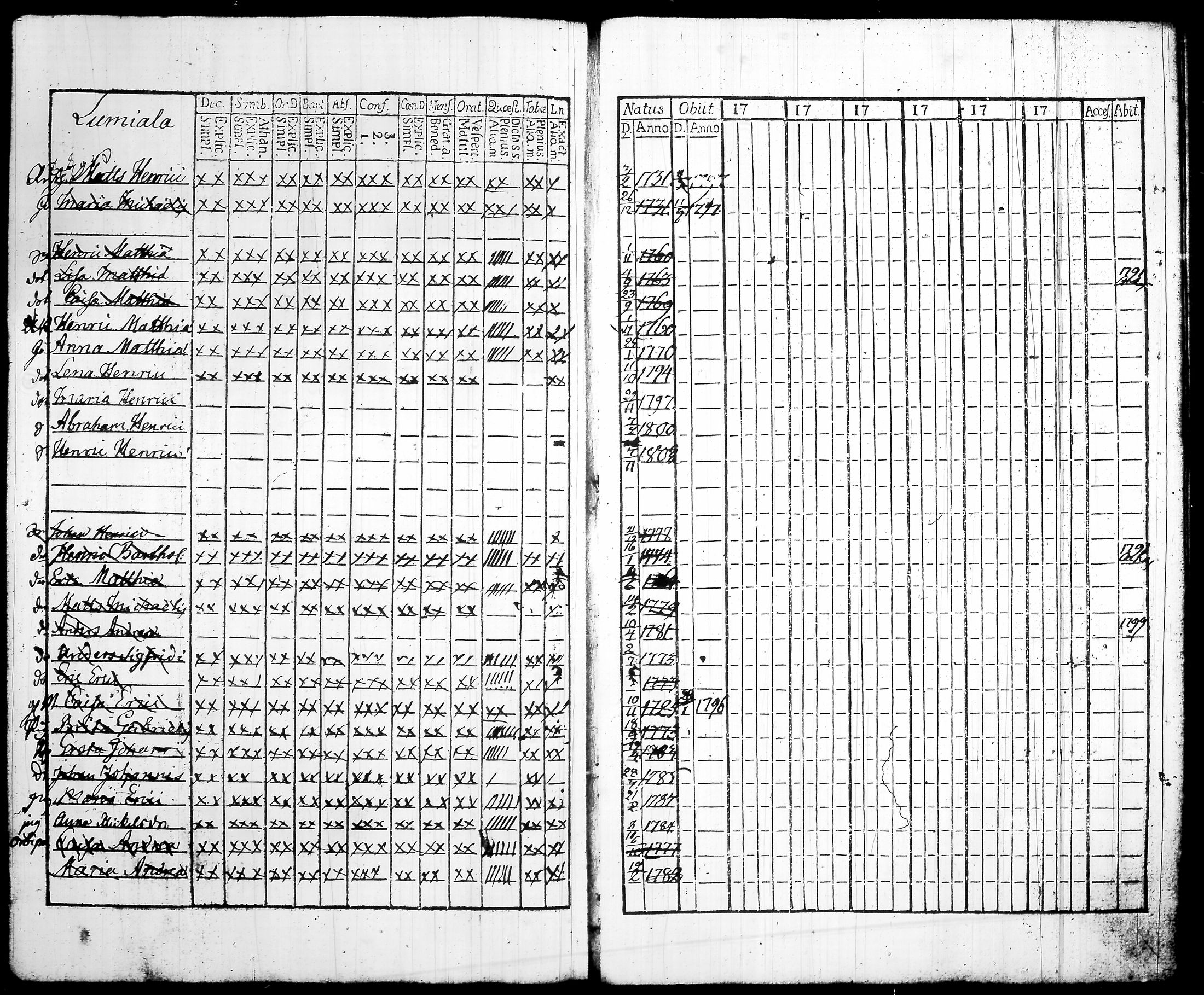 [ ../kirjat/Kirkonkirjat/lempaala/rippikirja_1791-1804_tk407-408/kuvat/43.jpg ]