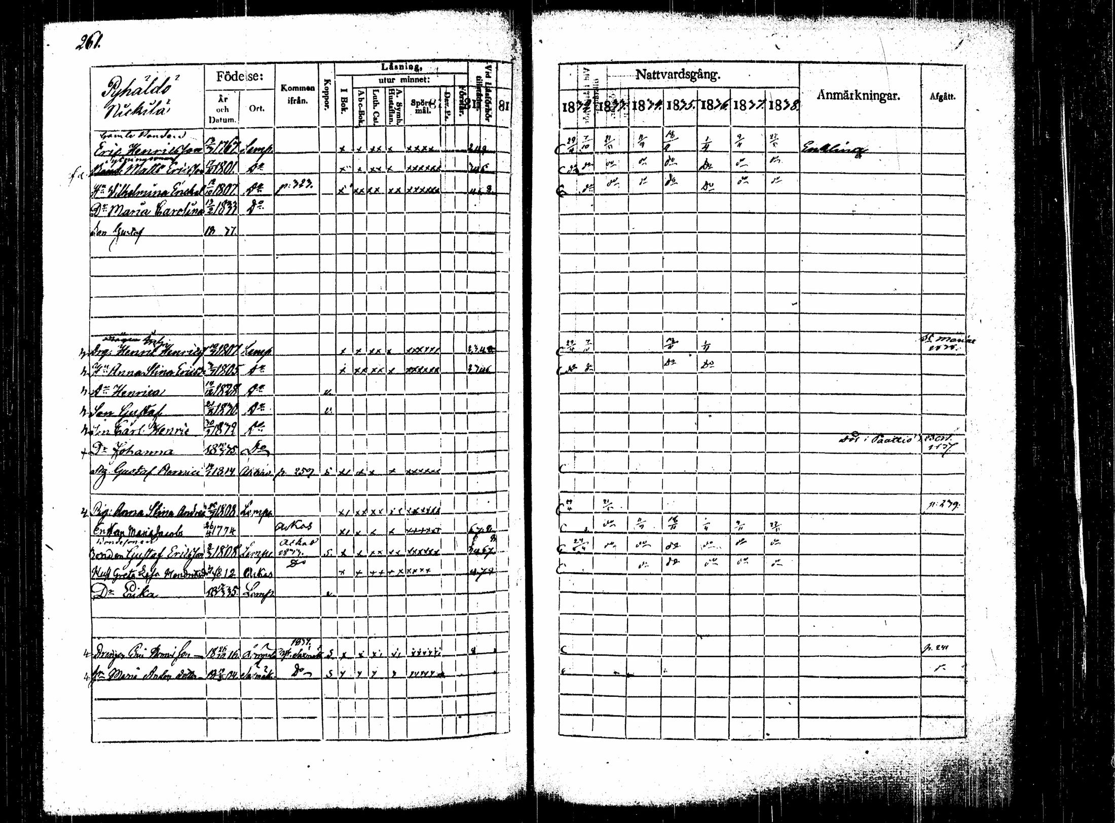 [ ../kirjat/Kirkonkirjat/lempaala/rippikirja_1832-1838_tk409/kuvat/267.jpg ]