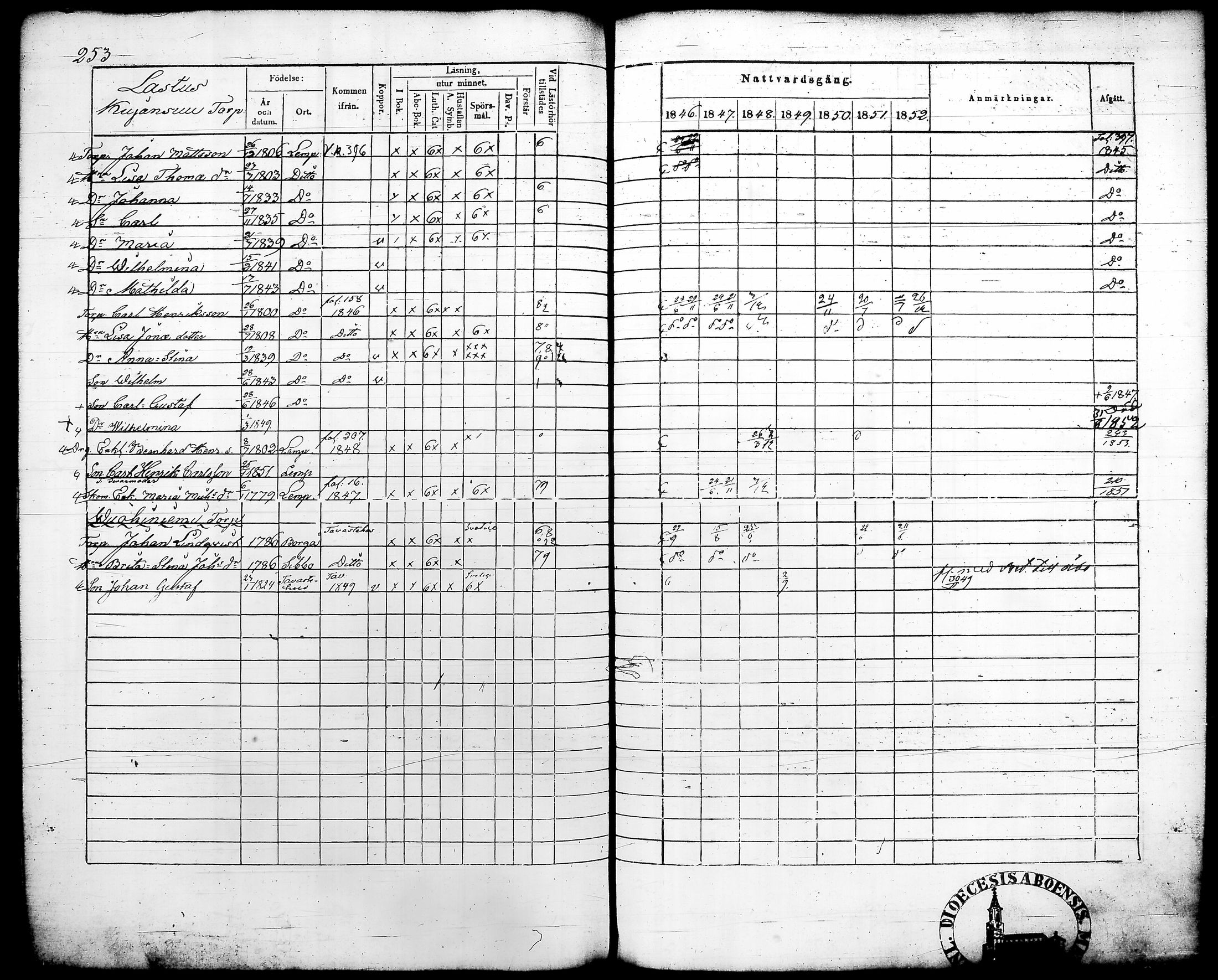[ ../kirjat/Kirkonkirjat/lempaala/rippikirja_1846-1852_tk410/kuvat/269.jpg ]