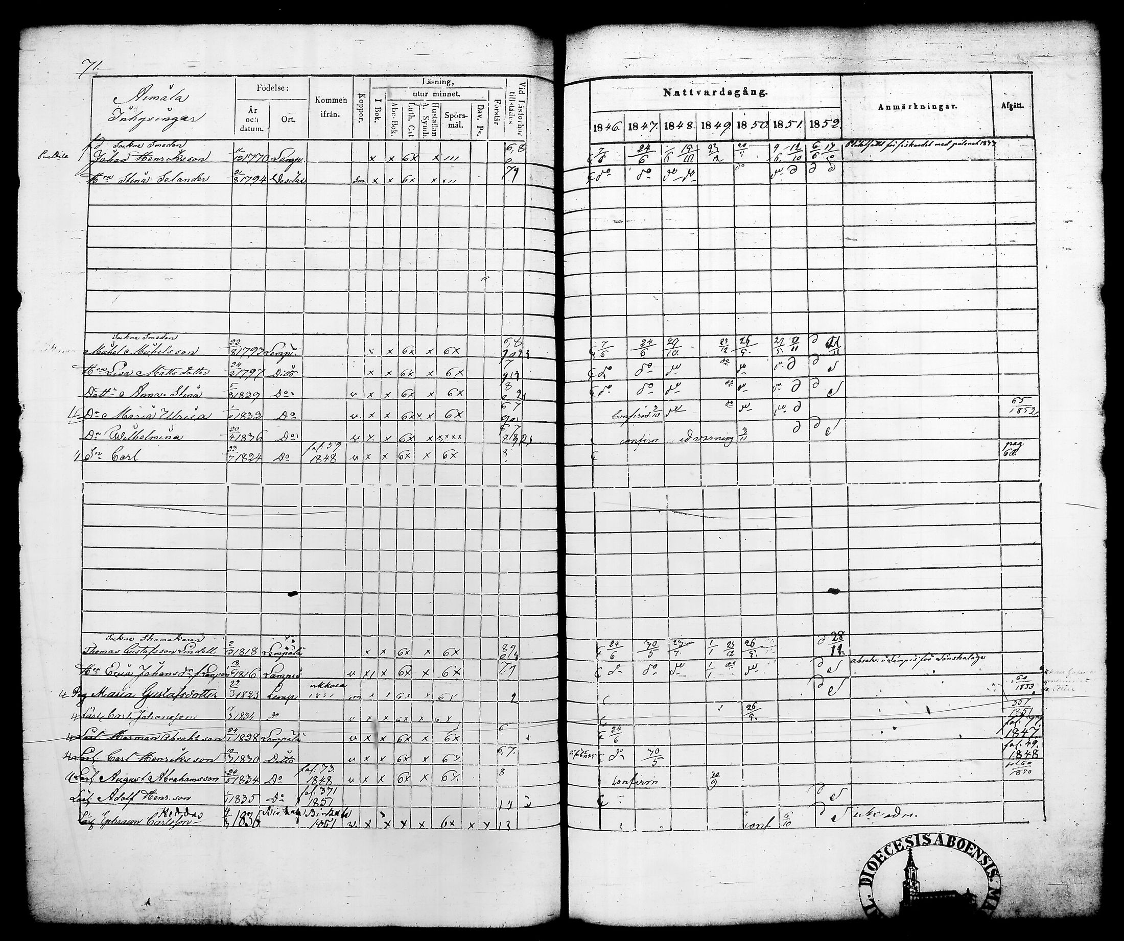 [ ../kirjat/Kirkonkirjat/lempaala/rippikirja_1846-1852_tk410/kuvat/80.jpg ]