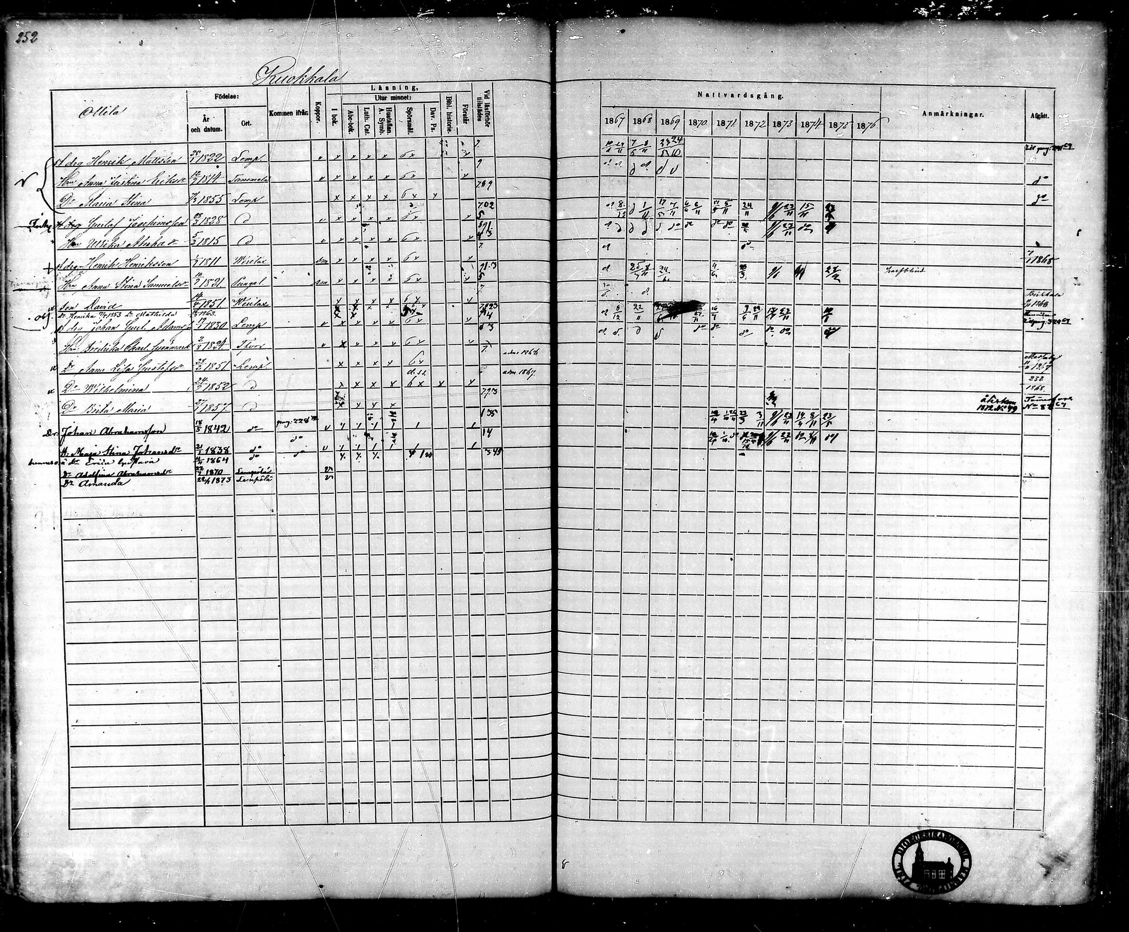 [ ../kirjat/Kirkonkirjat/lempaala/rippikirja_1867-1876_mko59-73/kuvat/240.jpg ]