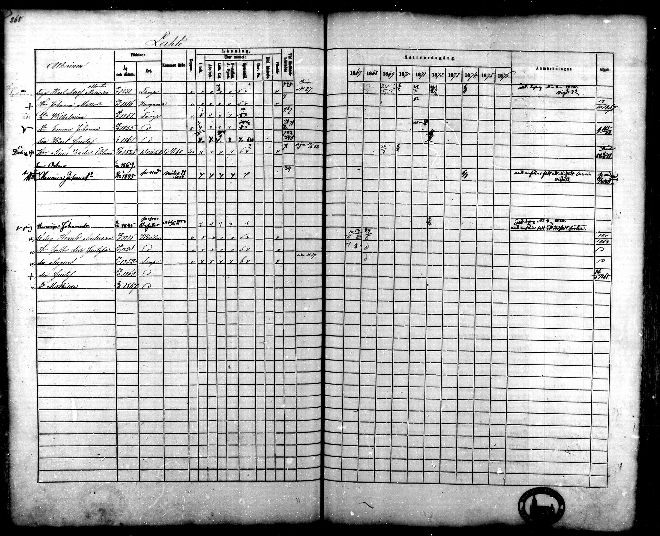 [ ../kirjat/Kirkonkirjat/lempaala/rippikirja_1867-1876_mko59-73/kuvat/256.jpg ]