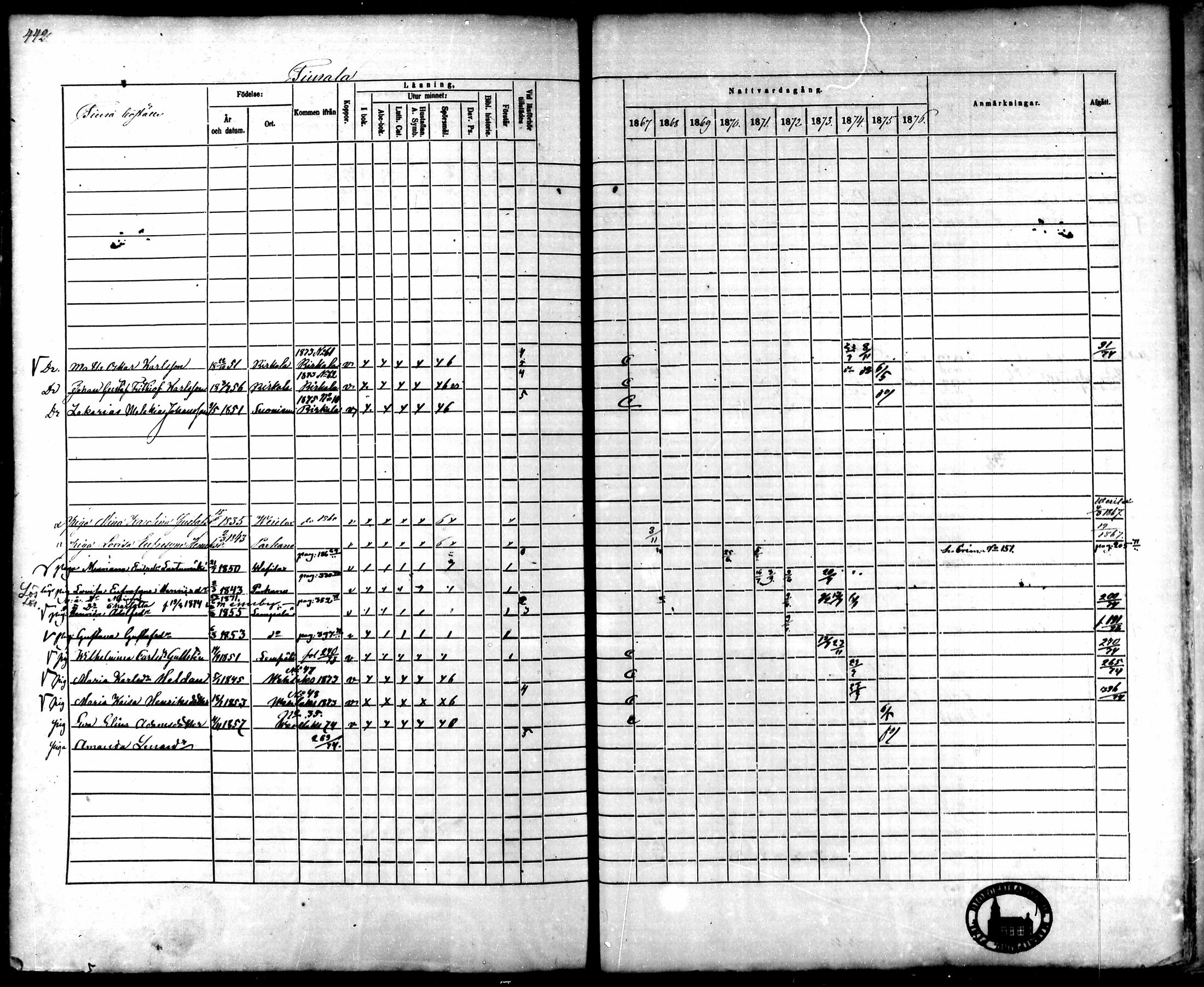 [ ../kirjat/Kirkonkirjat/lempaala/rippikirja_1867-1876_mko59-73/kuvat/417.jpg ]