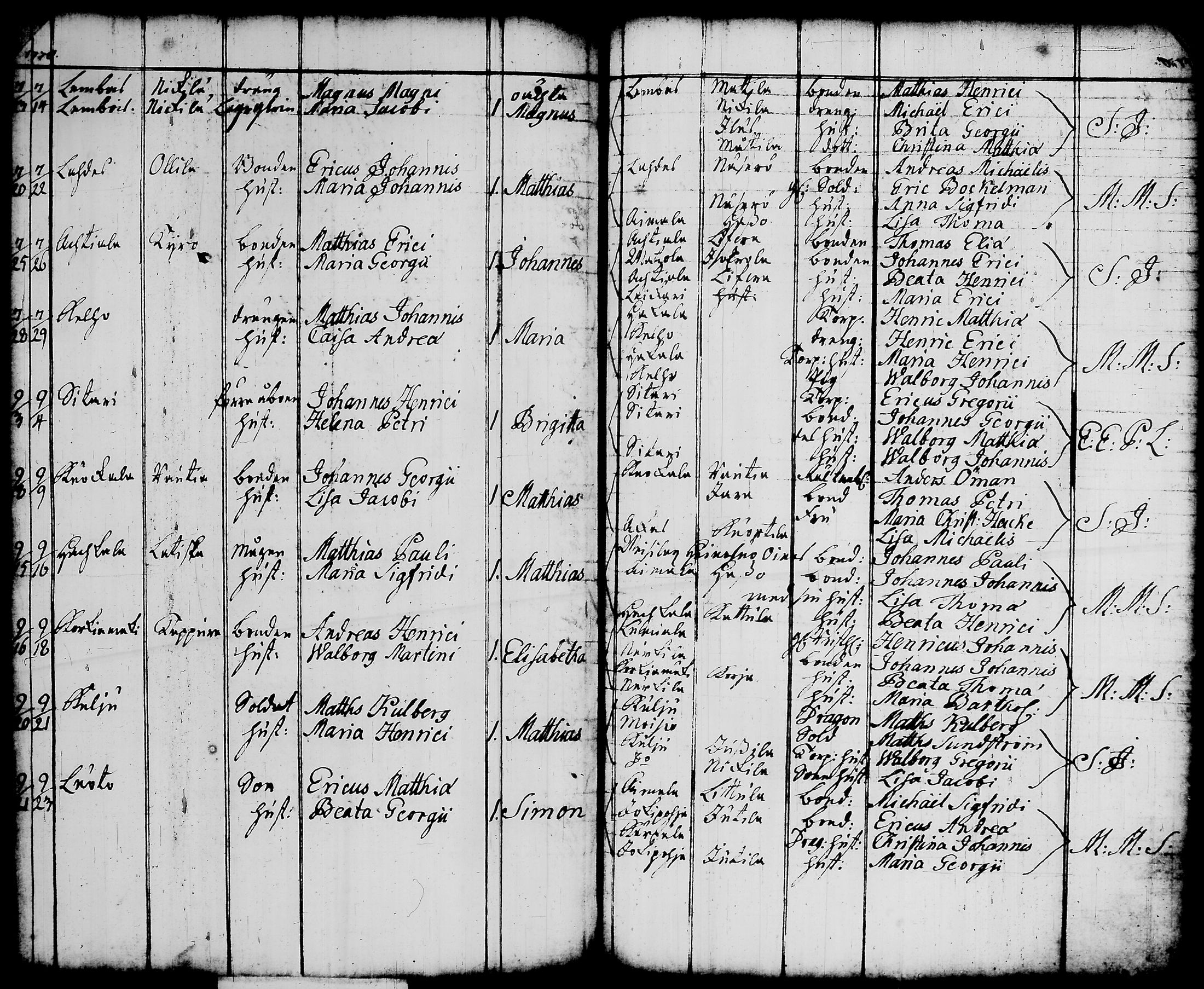 [ ../kirjat/Kirkonkirjat/lempaala/syntyneet-vihityt-kuolleet_1749-1809_tk411-412/kuvat/163.jpg ]