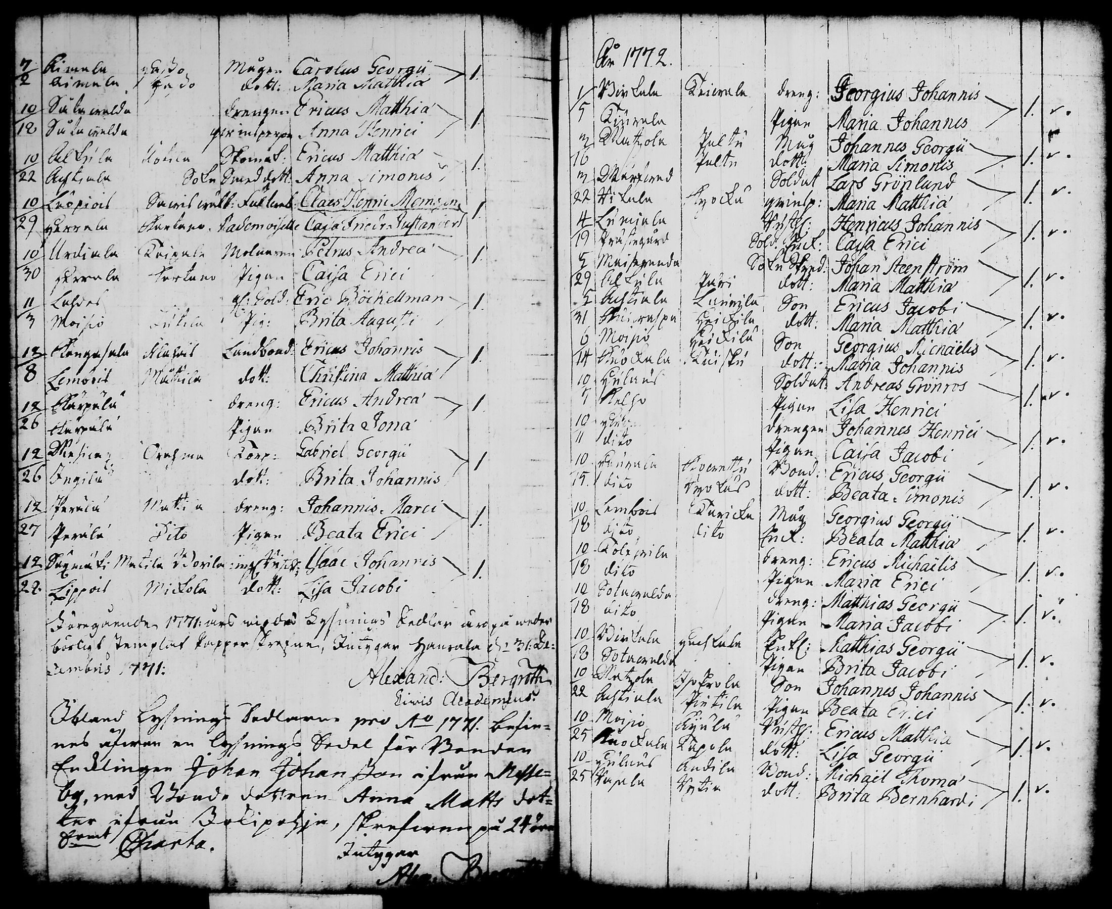 [ ../kirjat/Kirkonkirjat/lempaala/syntyneet-vihityt-kuolleet_1749-1809_tk411-412/kuvat/181.jpg ]