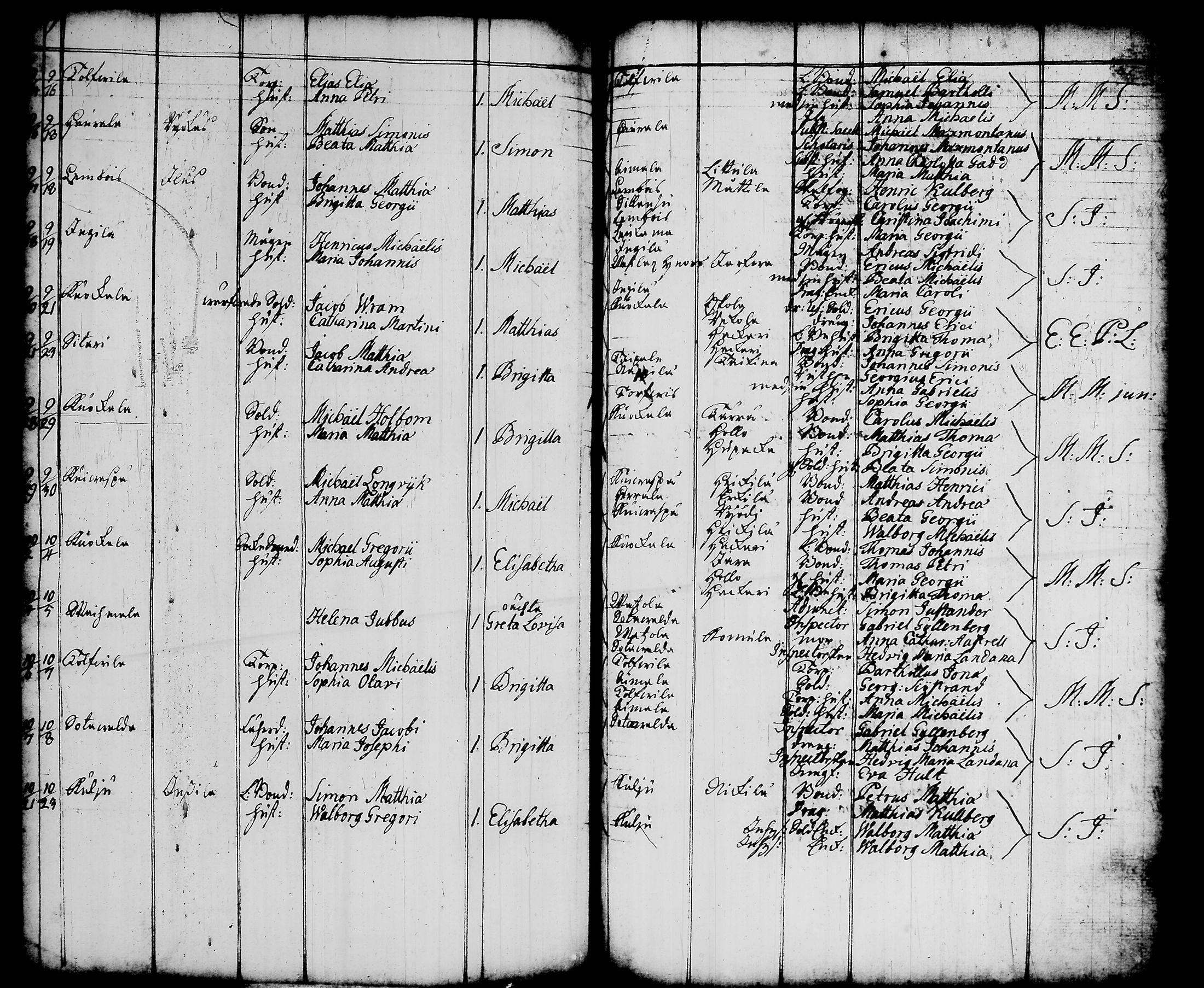 [ ../kirjat/Kirkonkirjat/lempaala/syntyneet-vihityt-kuolleet_1749-1809_tk411-412/kuvat/82.jpg ]