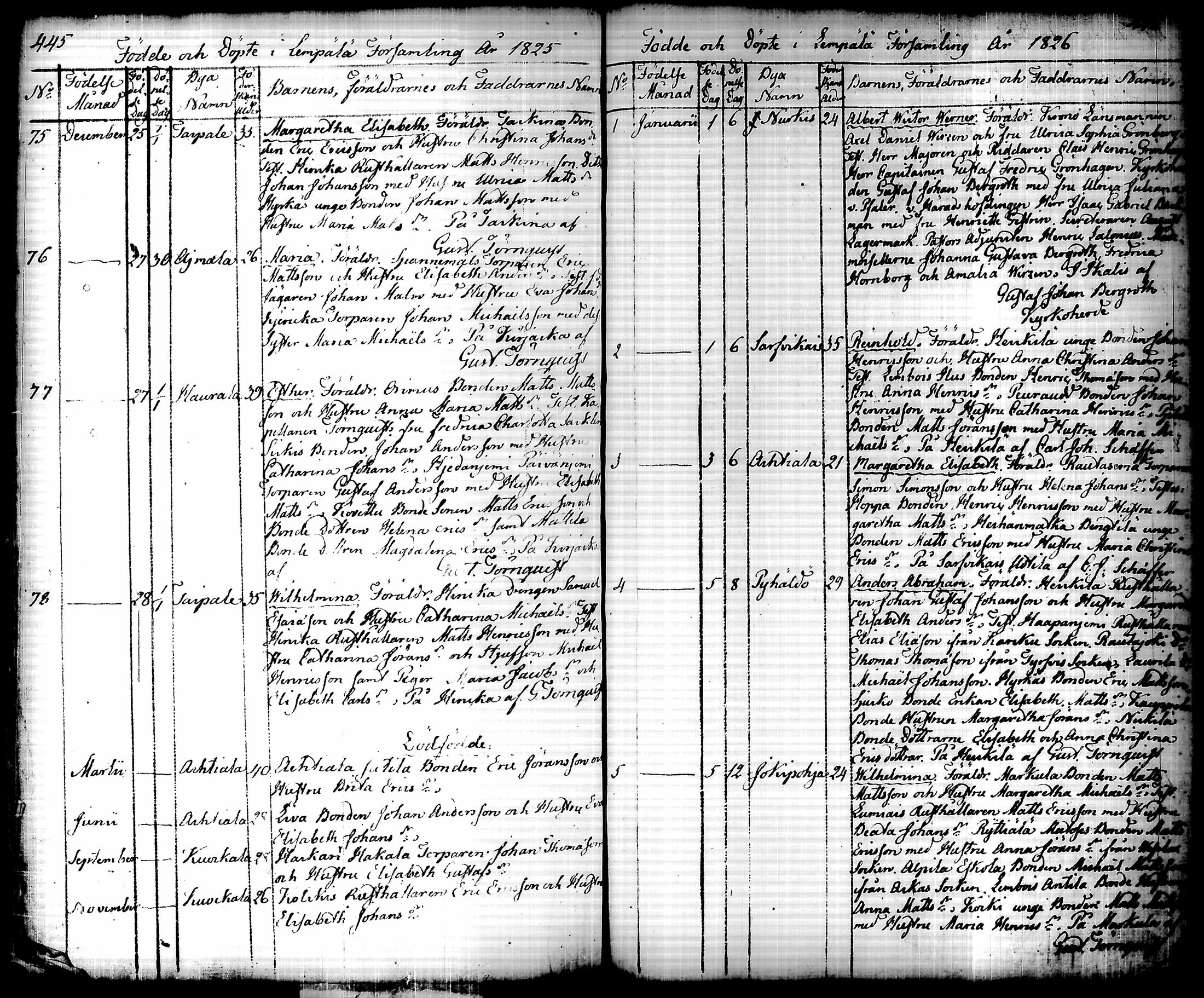 [ ../kirjat/Kirkonkirjat/lempaala/syntyneet_1781-1832_tk412/kuvat/242.jpg ]