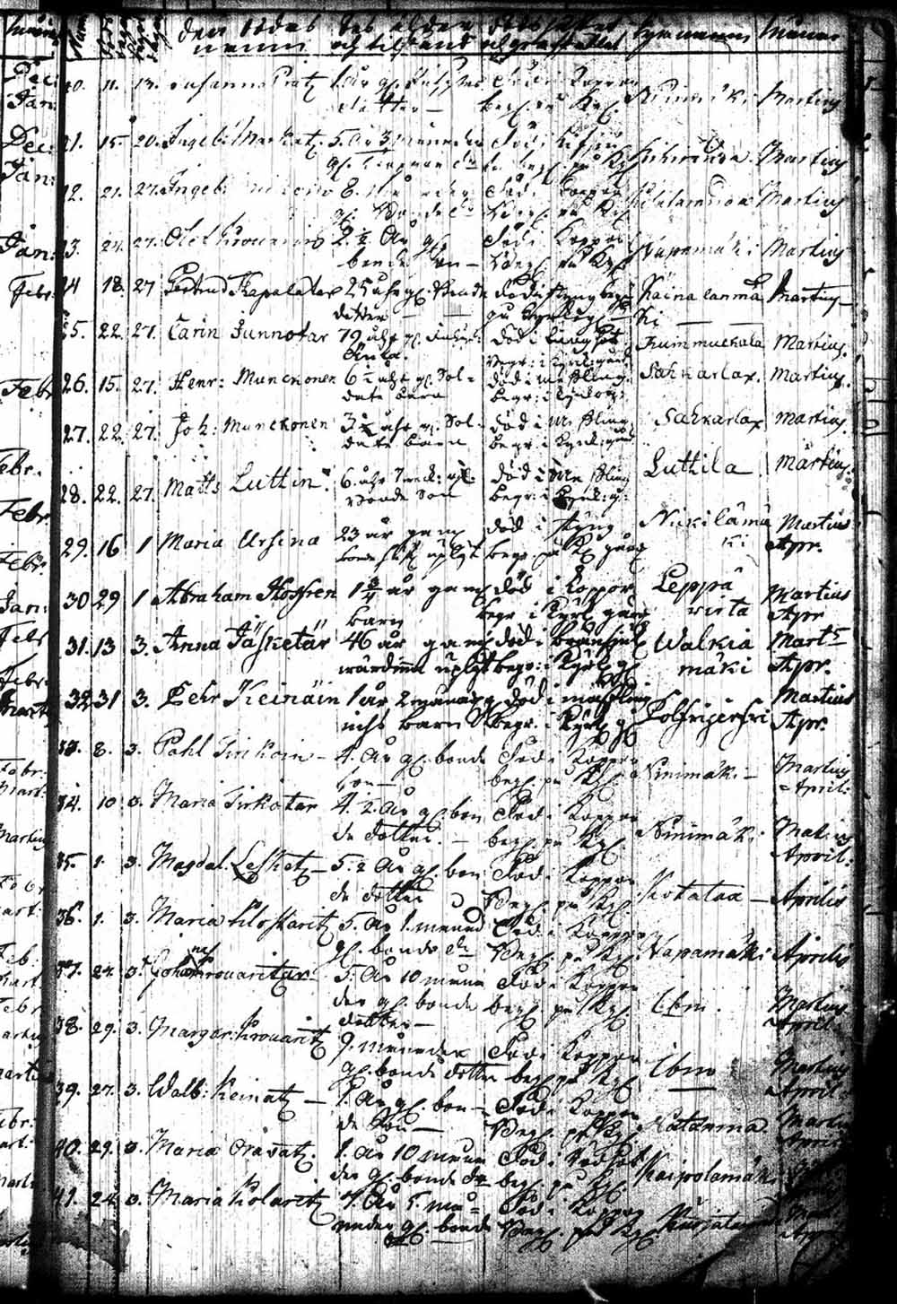 [ ../kirjat/Kirkonkirjat/leppavirta/kuolleet_1743-1765_tk2087/kuvat/119.jpg ]