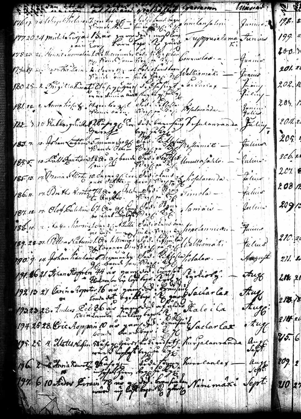 [ ../kirjat/Kirkonkirjat/leppavirta/kuolleet_1743-1765_tk2087/kuvat/126.jpg ]