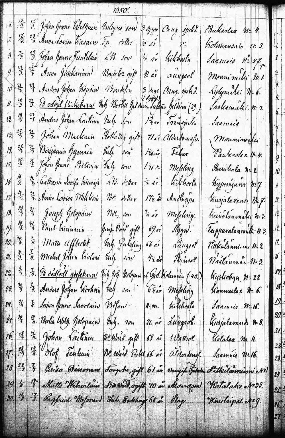 [ ../kirjat/Kirkonkirjat/leppavirta/kuolleet_1829-1855_tk2088/kuvat/201.jpg ]