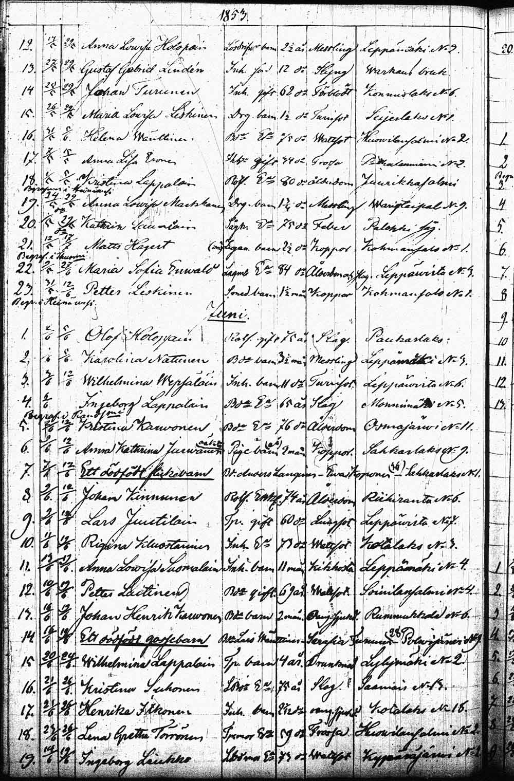 [ ../kirjat/Kirkonkirjat/leppavirta/kuolleet_1829-1855_tk2088/kuvat/237.jpg ]