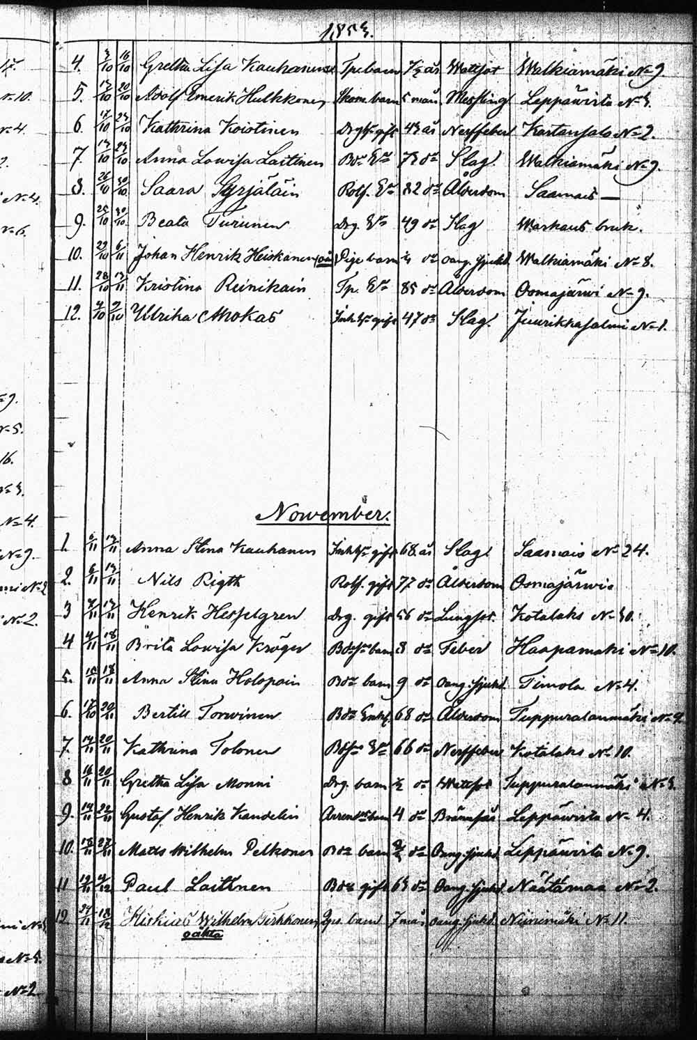 [ ../kirjat/Kirkonkirjat/leppavirta/kuolleet_1829-1855_tk2088/kuvat/240.jpg ]