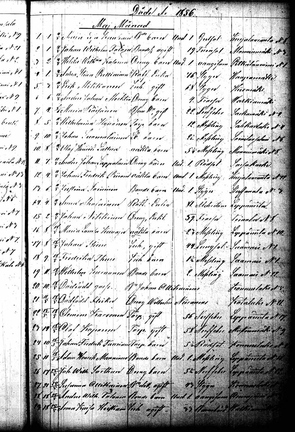 [ ../kirjat/Kirkonkirjat/leppavirta/kuolleet_1856-1868_tk2088/kuvat/16.jpg ]