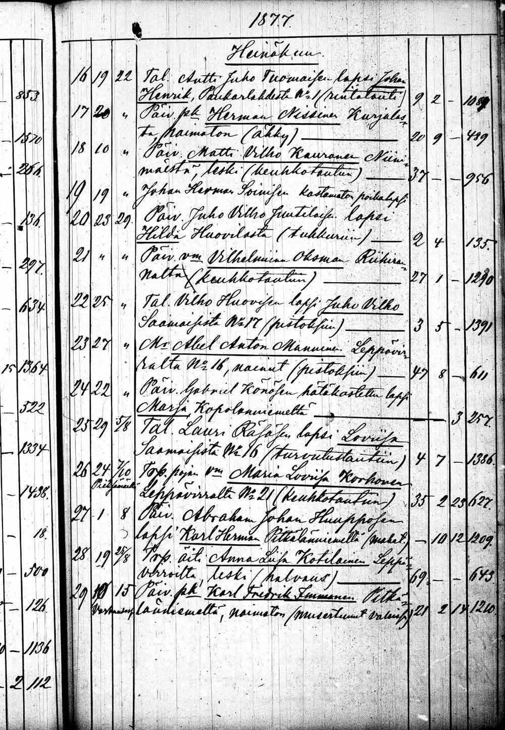 [ ../kirjat/Kirkonkirjat/leppavirta/kuolleet_1868-1878_tk2089/kuvat/123.jpg ]