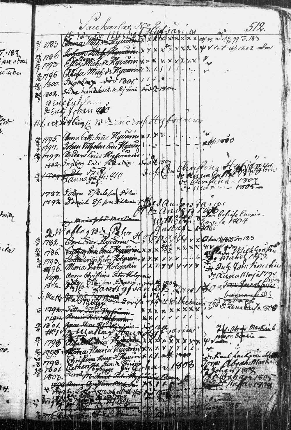 [ ../kirjat/Kirkonkirjat/leppavirta/lastenkirja_1798-1808_tk2082-2083/kuvat/390.jpg ]