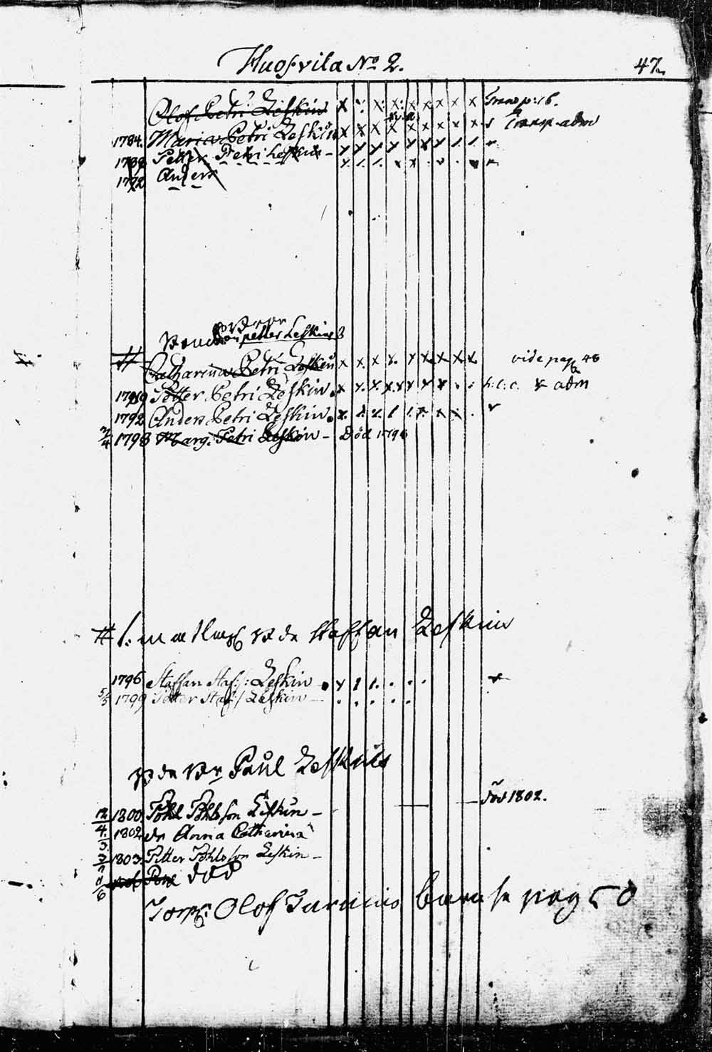 [ ../kirjat/Kirkonkirjat/leppavirta/lastenkirja_1798-1808_tk2082-2083/kuvat/47.jpg ]