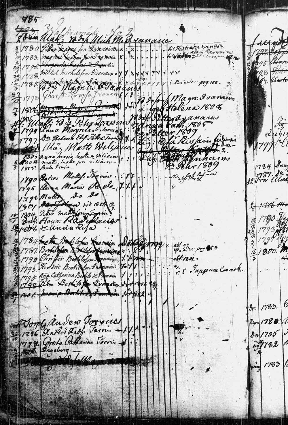 [ ../kirjat/Kirkonkirjat/leppavirta/lastenkirja_1798-1808_tk2082-2083/kuvat/541.jpg ]