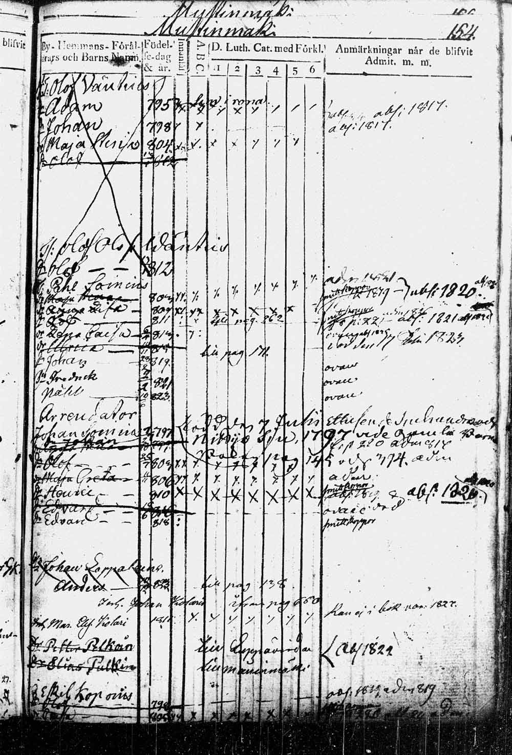[ ../kirjat/Kirkonkirjat/leppavirta/lastenkirja_1809-1829_tk_2083_osa_1_jatko/kuvat/150.jpg ]