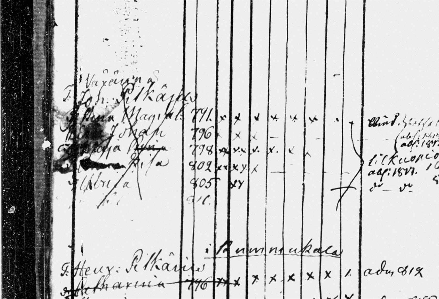 [ ../kirjat/Kirkonkirjat/leppavirta/lastenkirja_1809-1829_tk_2083_osa_1_jatko/kuvat/202.jpg ]