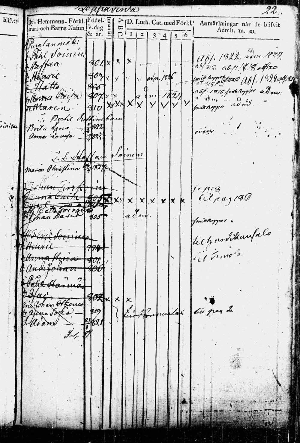 [ ../kirjat/Kirkonkirjat/leppavirta/lastenkirja_1809-1829_tk_2083_osa_1_jatko/kuvat/24.jpg ]