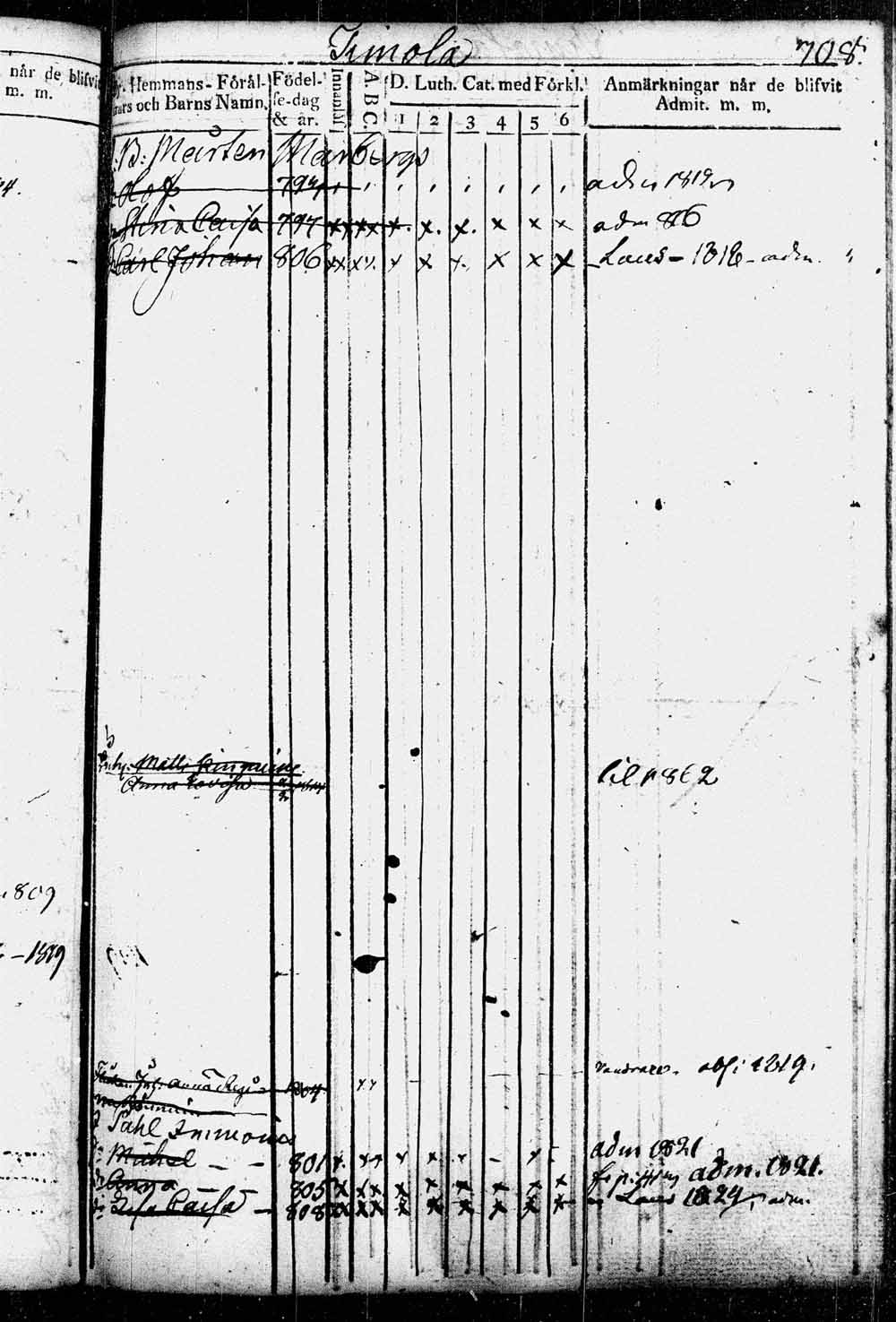 [ ../kirjat/Kirkonkirjat/leppavirta/lastenkirja_1809-1829_tk_2083_osa_2/kuvat/416.jpg ]