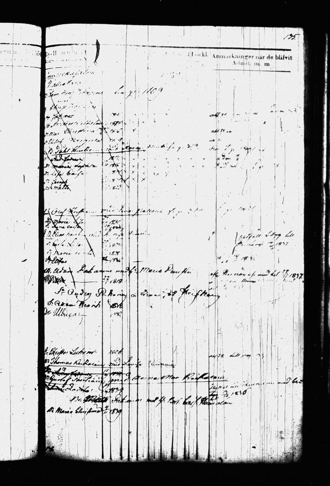 [ ../kirjat/Kirkonkirjat/leppavirta/lastenkirja_1829-1841_tk2083-2084/kuvat/139.jpg ]