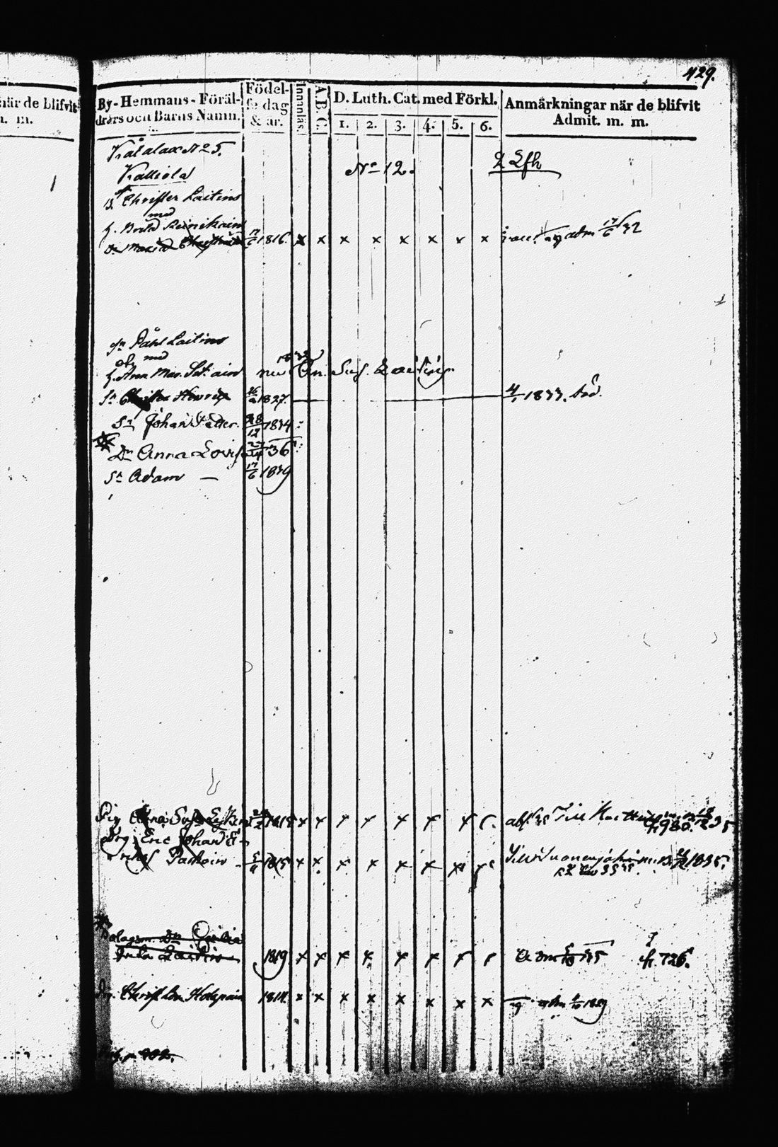 [ ../kirjat/Kirkonkirjat/leppavirta/lastenkirja_1829-1841_tk2083-2084/kuvat/437.jpg ]