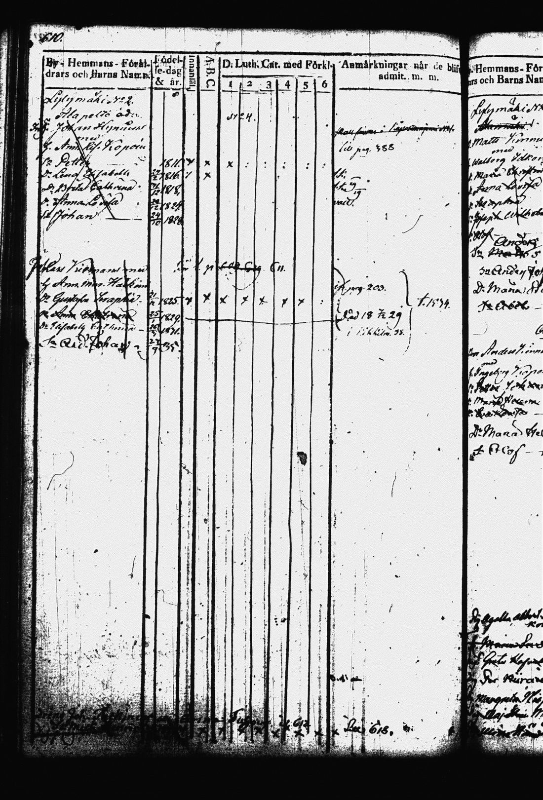 [ ../kirjat/Kirkonkirjat/leppavirta/lastenkirja_1829-1841_tk2083-2084/kuvat/618.jpg ]