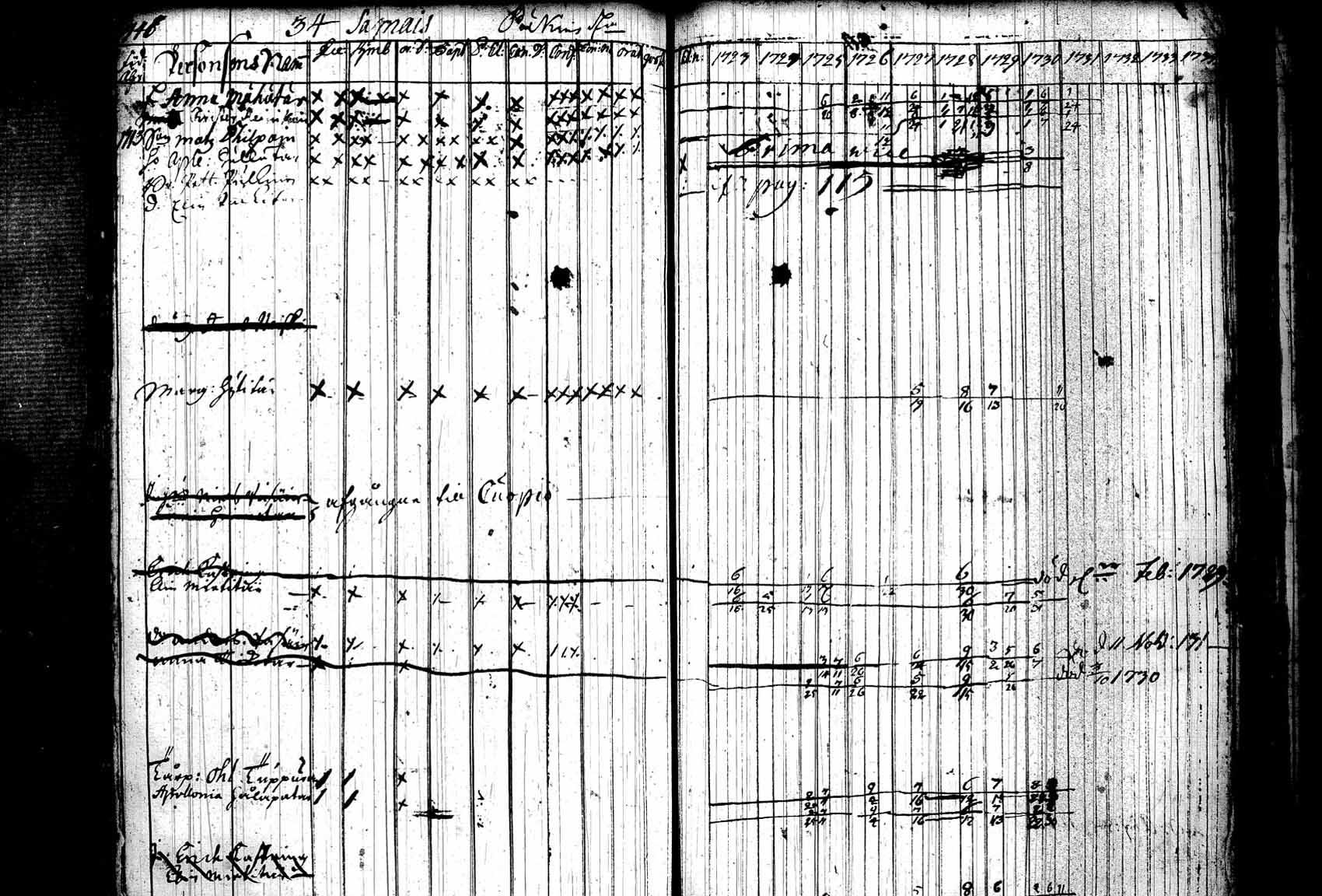 [ ../kirjat/Kirkonkirjat/leppavirta/rippikirja_1723-1738_tk2071/kuvat/174.jpg ]