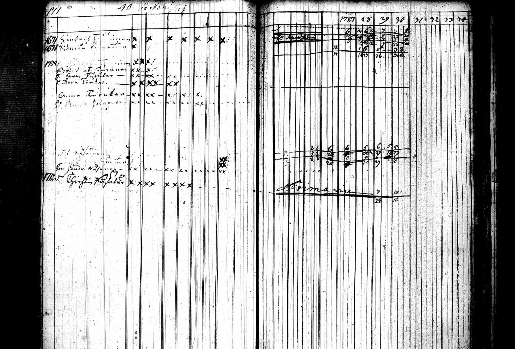 [ ../kirjat/Kirkonkirjat/leppavirta/rippikirja_1723-1738_tk2071/kuvat/205.jpg ]