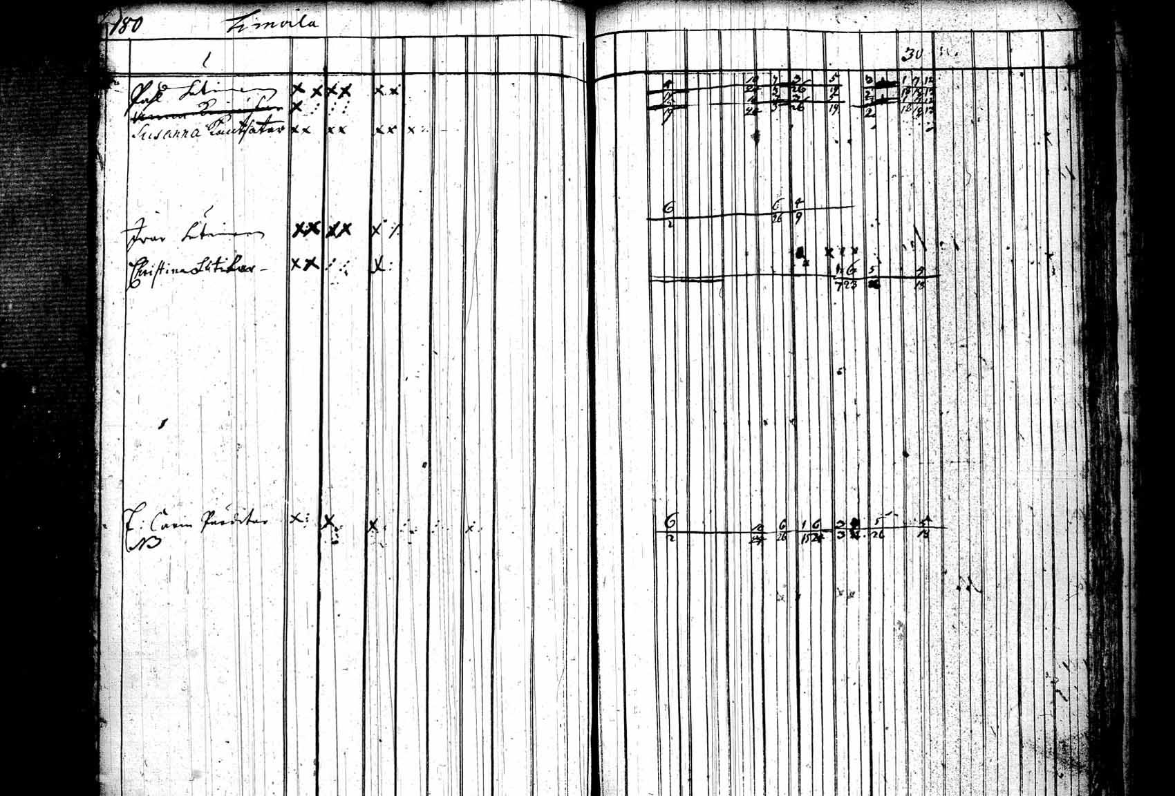 [ ../kirjat/Kirkonkirjat/leppavirta/rippikirja_1723-1738_tk2071/kuvat/216.jpg ]
