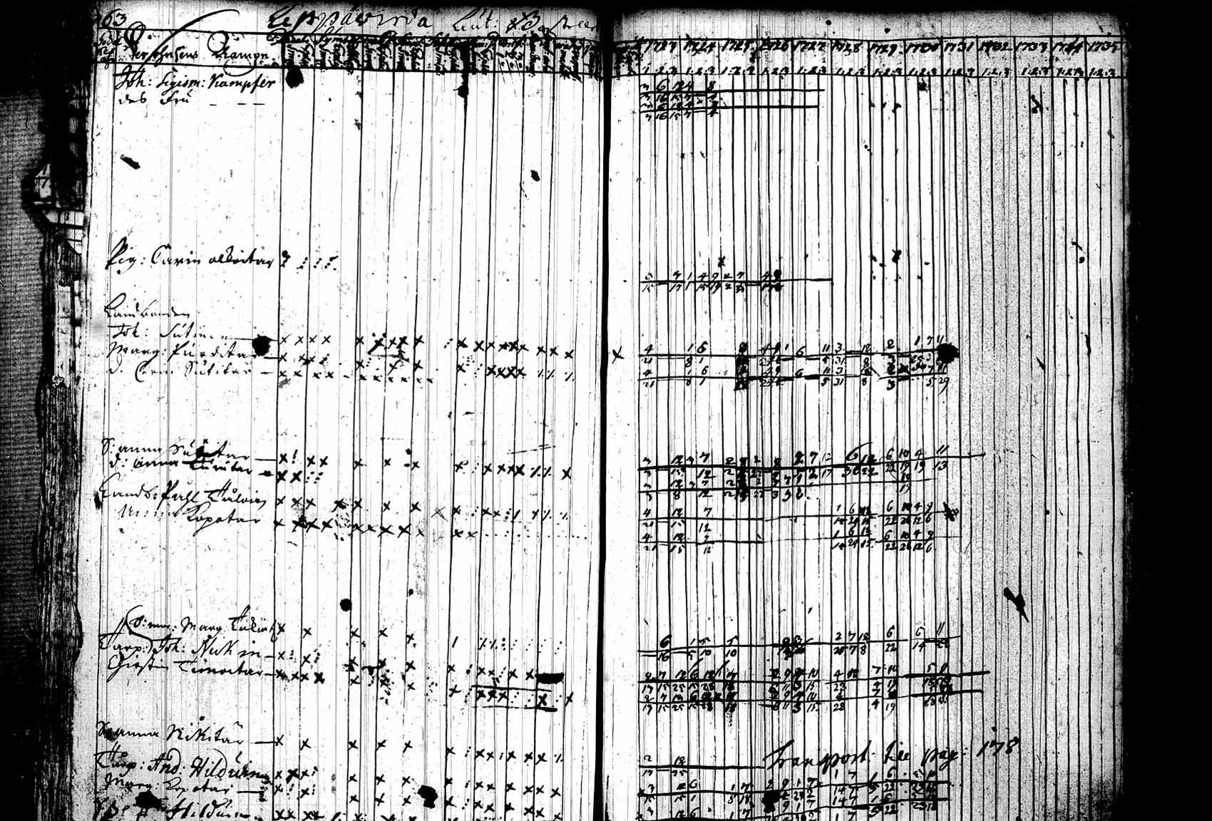 [ ../kirjat/Kirkonkirjat/leppavirta/rippikirja_1723-1738_tk2071/kuvat/73.jpg ]