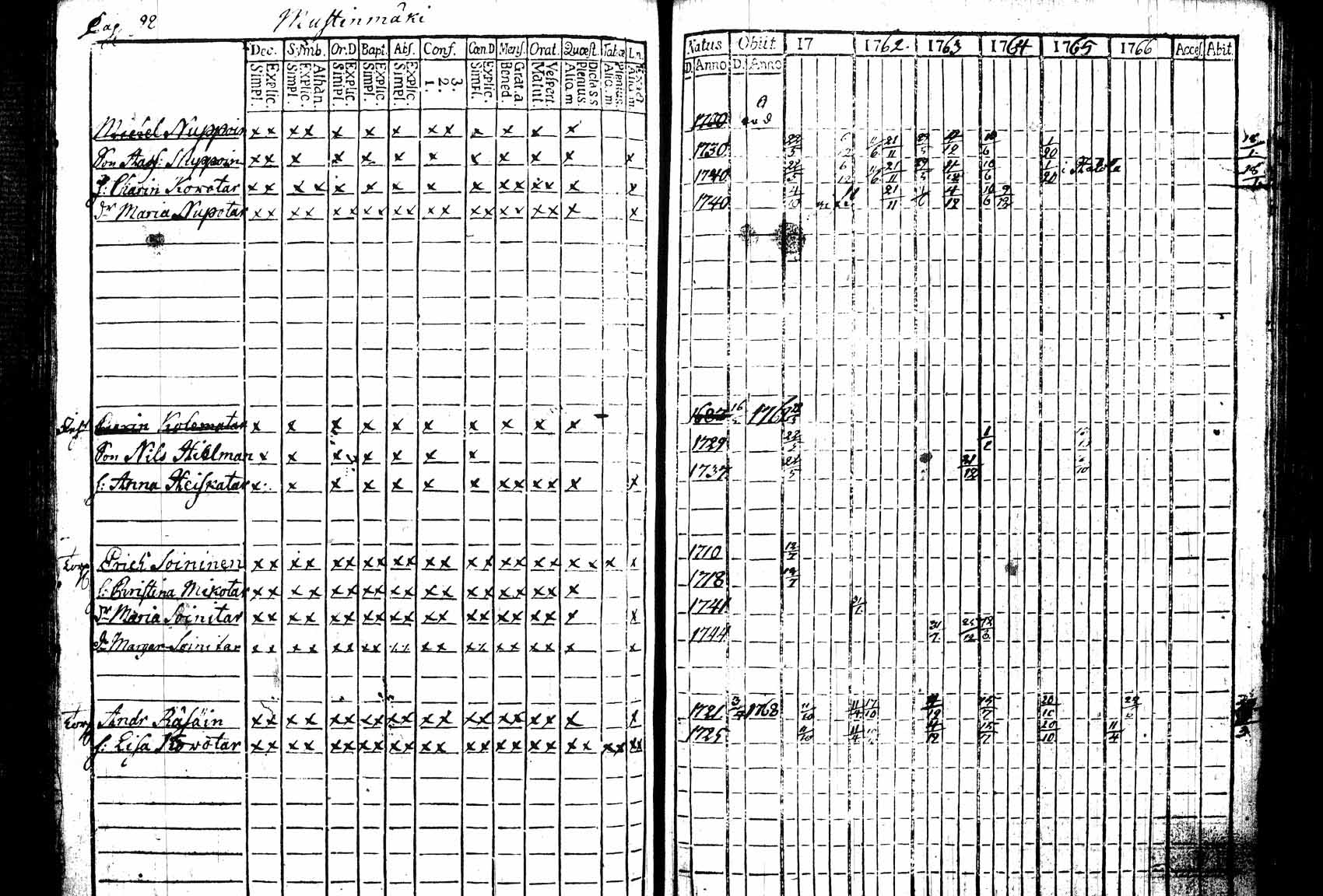 [ ../kirjat/Kirkonkirjat/leppavirta/rippikirja_1761-1767_tk2072/kuvat/117.jpg ]