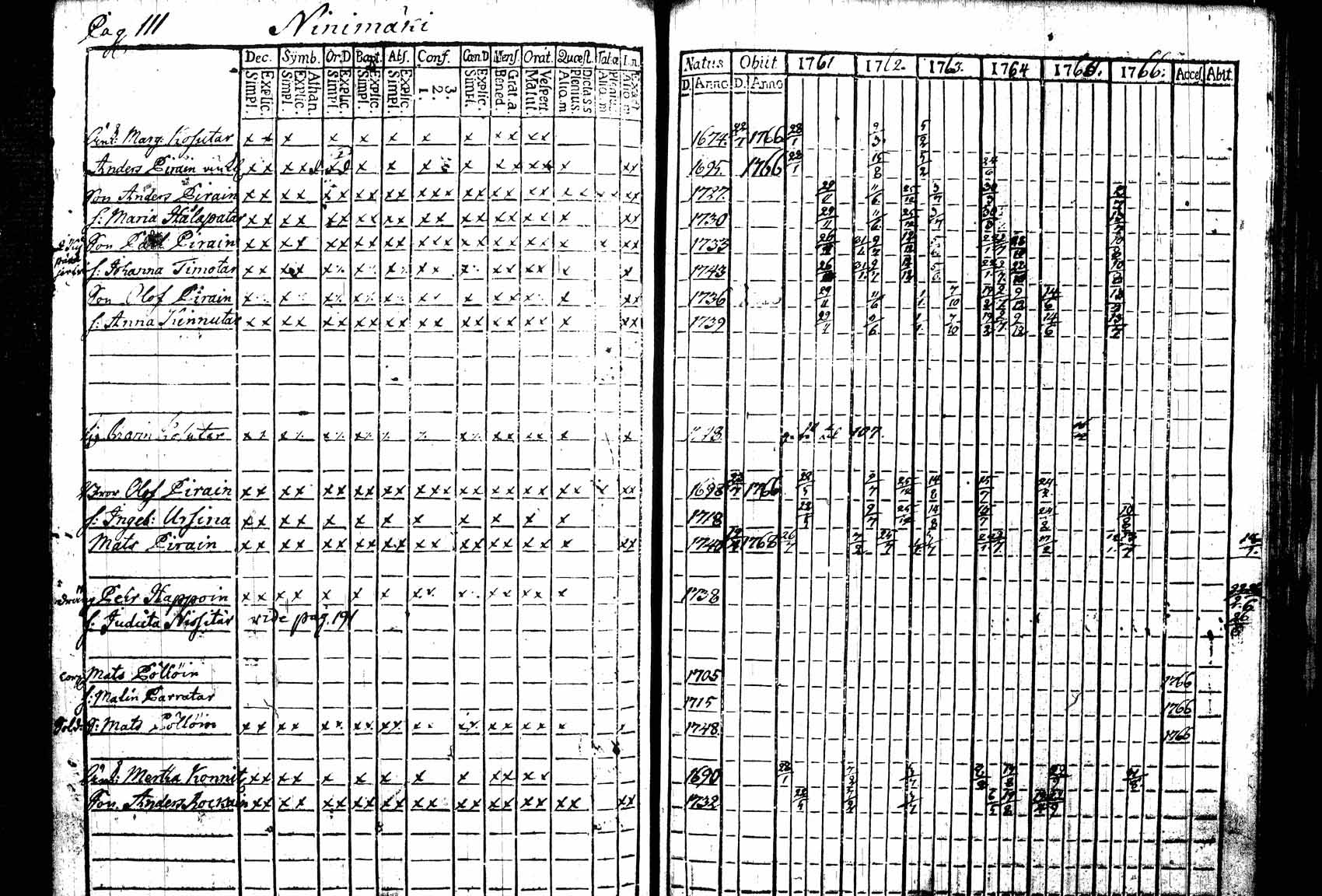 [ ../kirjat/Kirkonkirjat/leppavirta/rippikirja_1761-1767_tk2072/kuvat/130.jpg ]