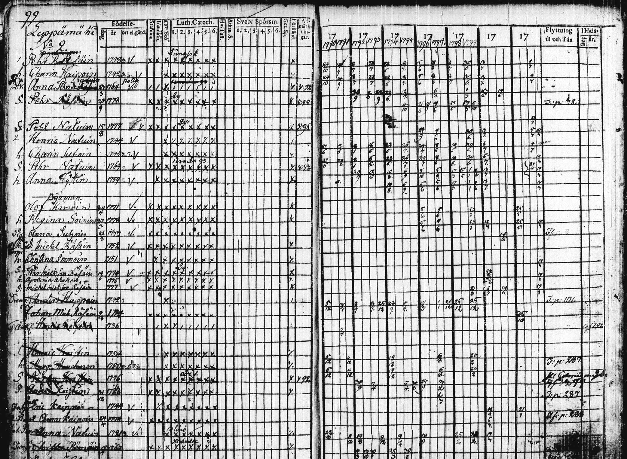 [ ../kirjat/Kirkonkirjat/leppavirta/rippikirja_1790-1801_tk2073/kuvat/282.jpg ]
