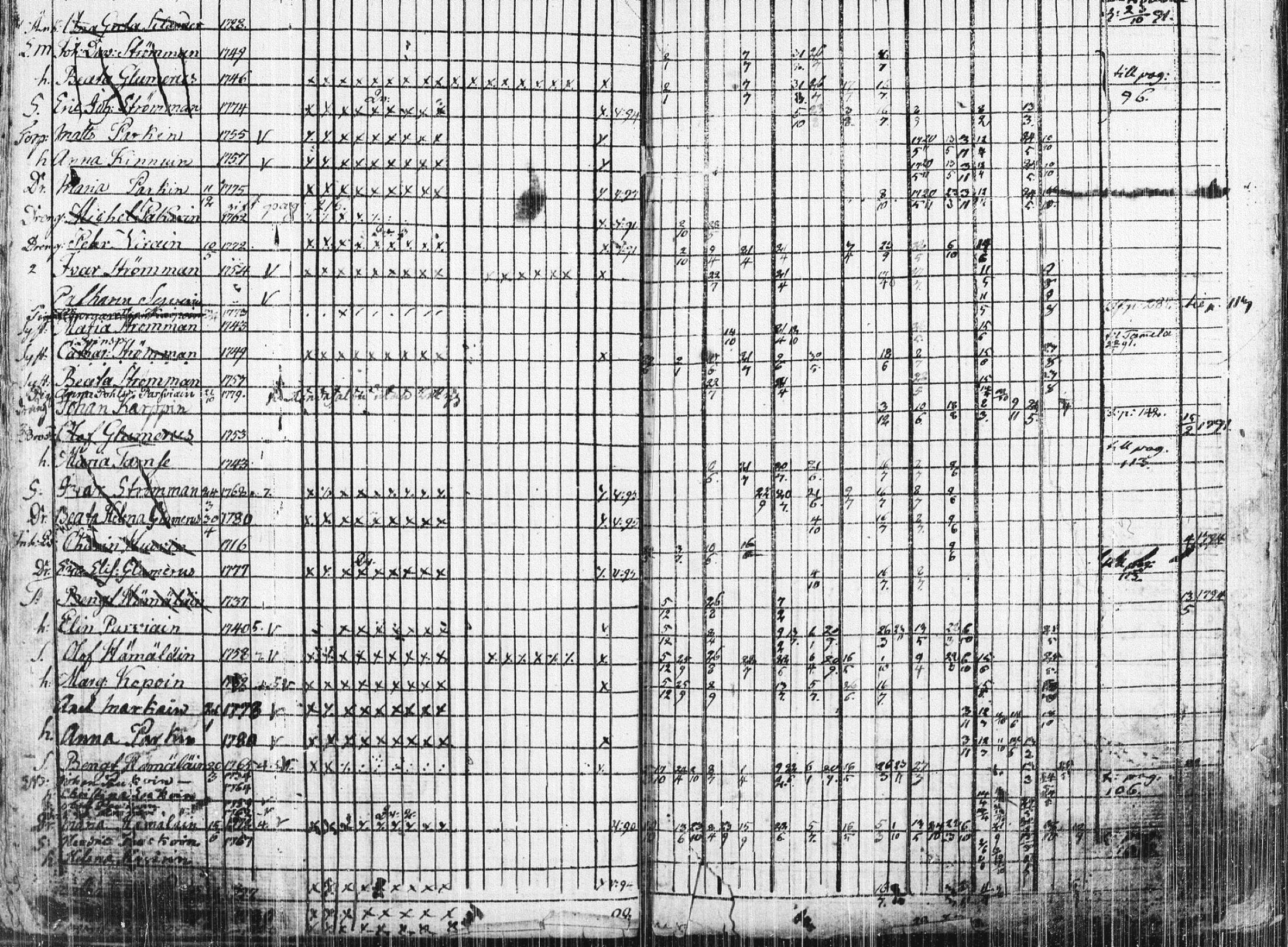 [ ../kirjat/Kirkonkirjat/leppavirta/rippikirja_1790-1801_tk2073/kuvat/303.jpg ]