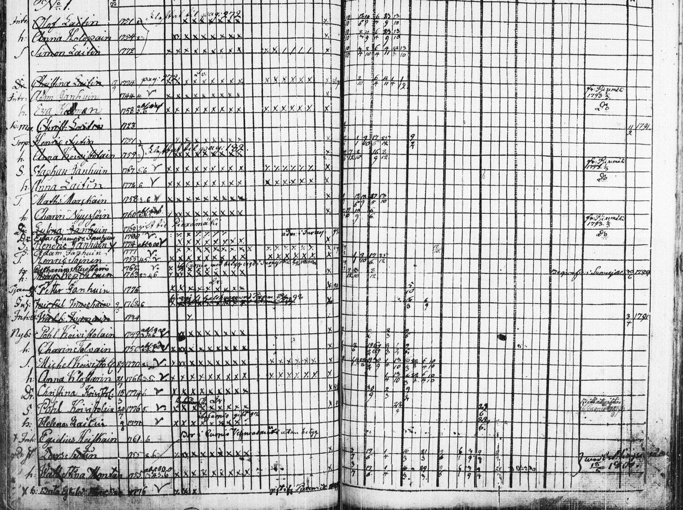 [ ../kirjat/Kirkonkirjat/leppavirta/rippikirja_1790-1801_tk2073/kuvat/546.jpg ]