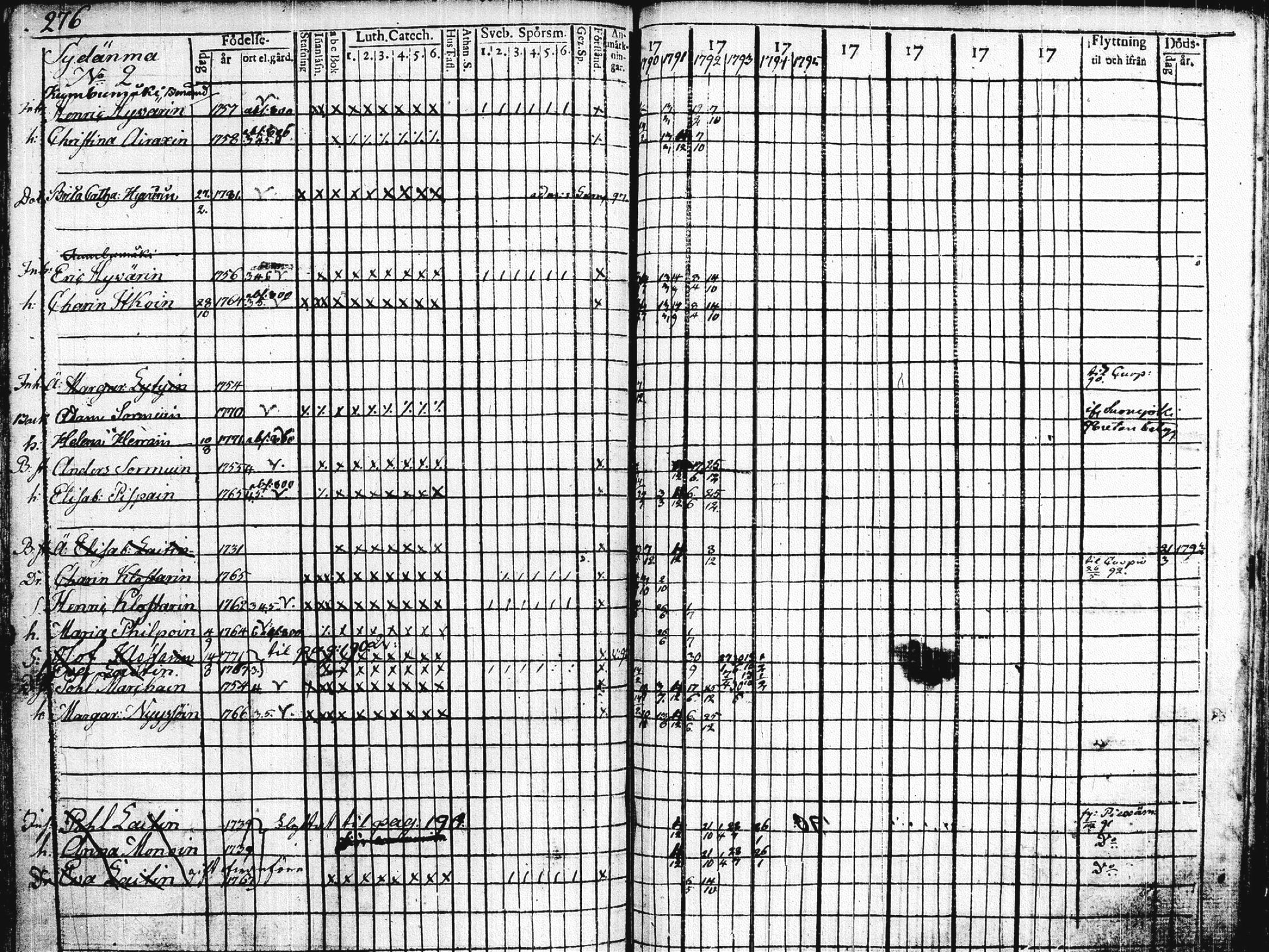 [ ../kirjat/Kirkonkirjat/leppavirta/rippikirja_1790-1801_tk2073/kuvat/551.jpg ]