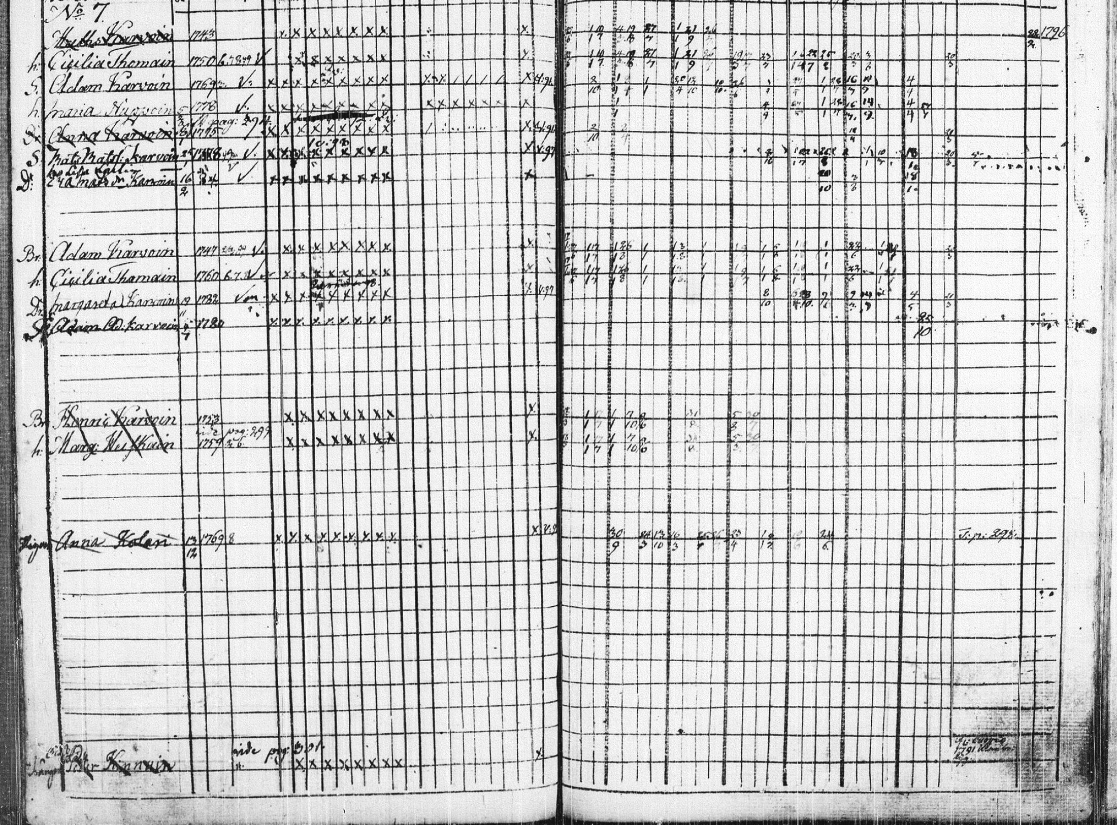[ ../kirjat/Kirkonkirjat/leppavirta/rippikirja_1790-1801_tk2073/kuvat/618.jpg ]